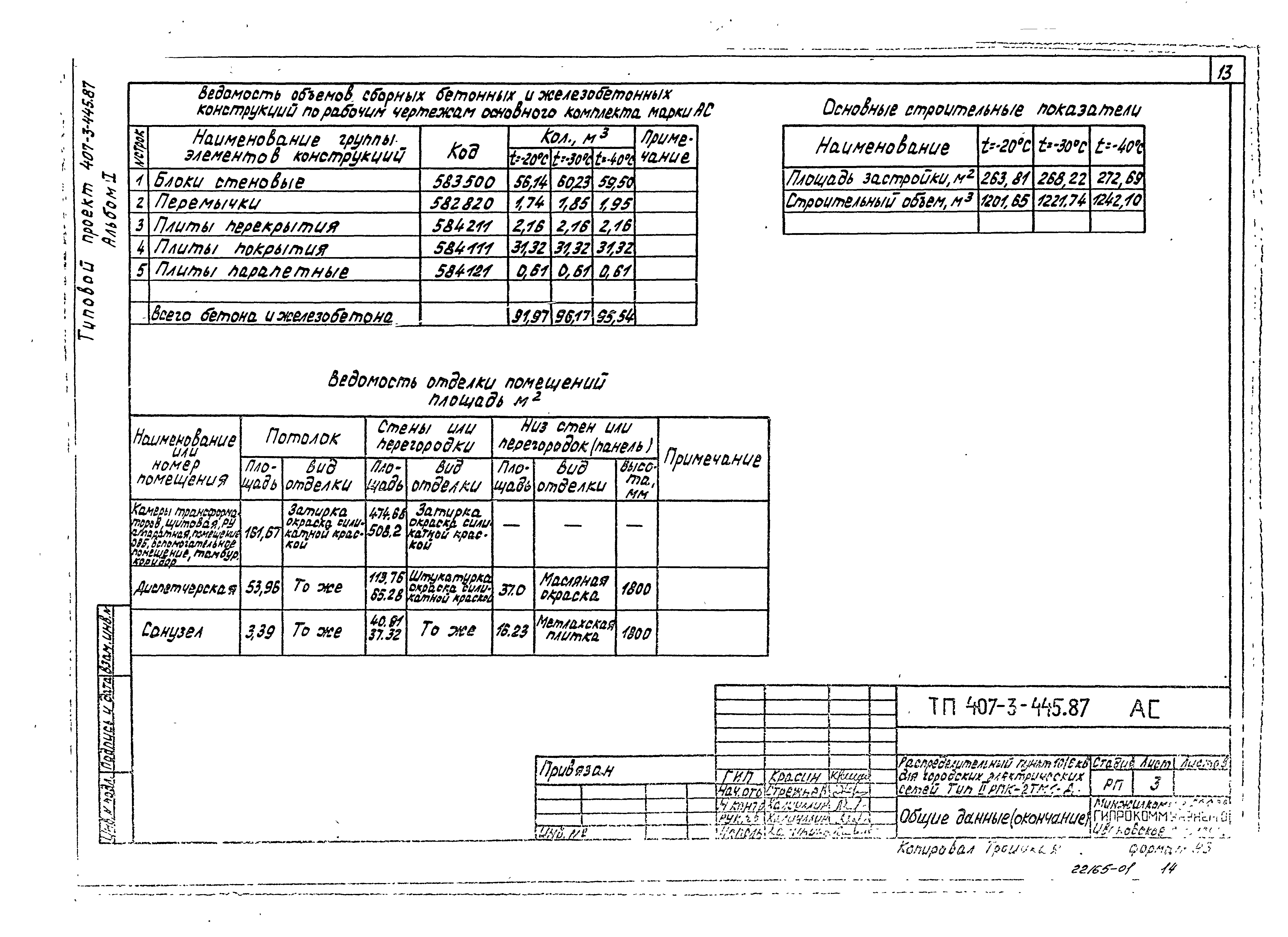 Типовой проект 407-3-445.87