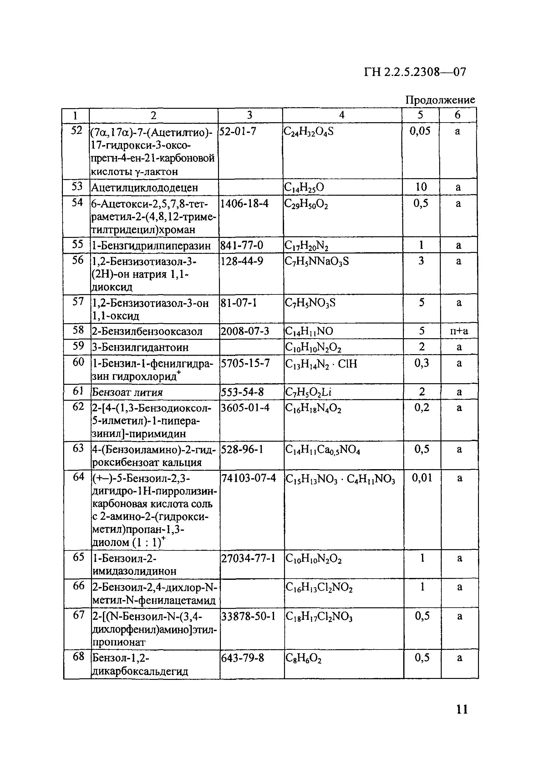 ГН 2.2.5.2308-07