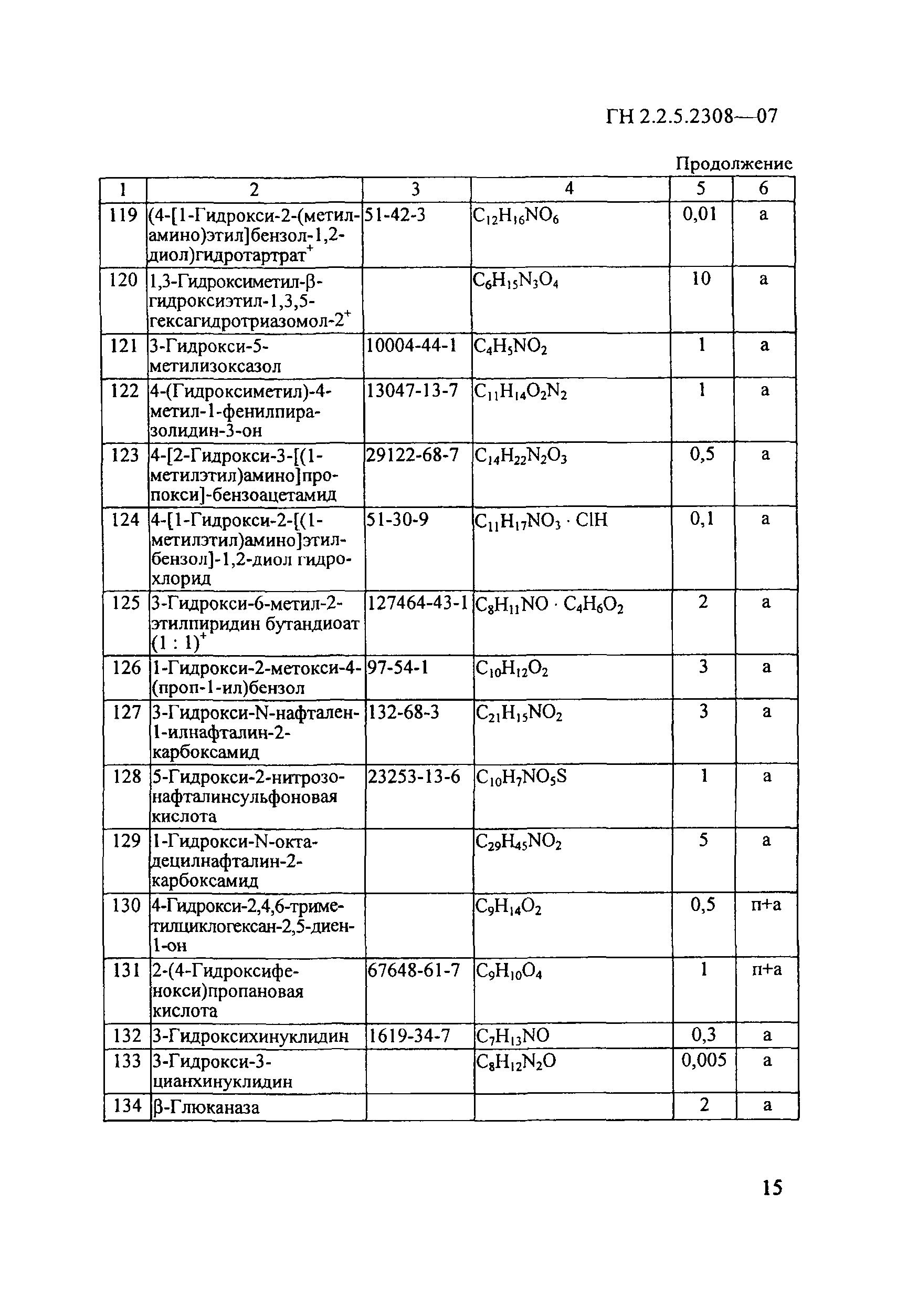 ГН 2.2.5.2308-07