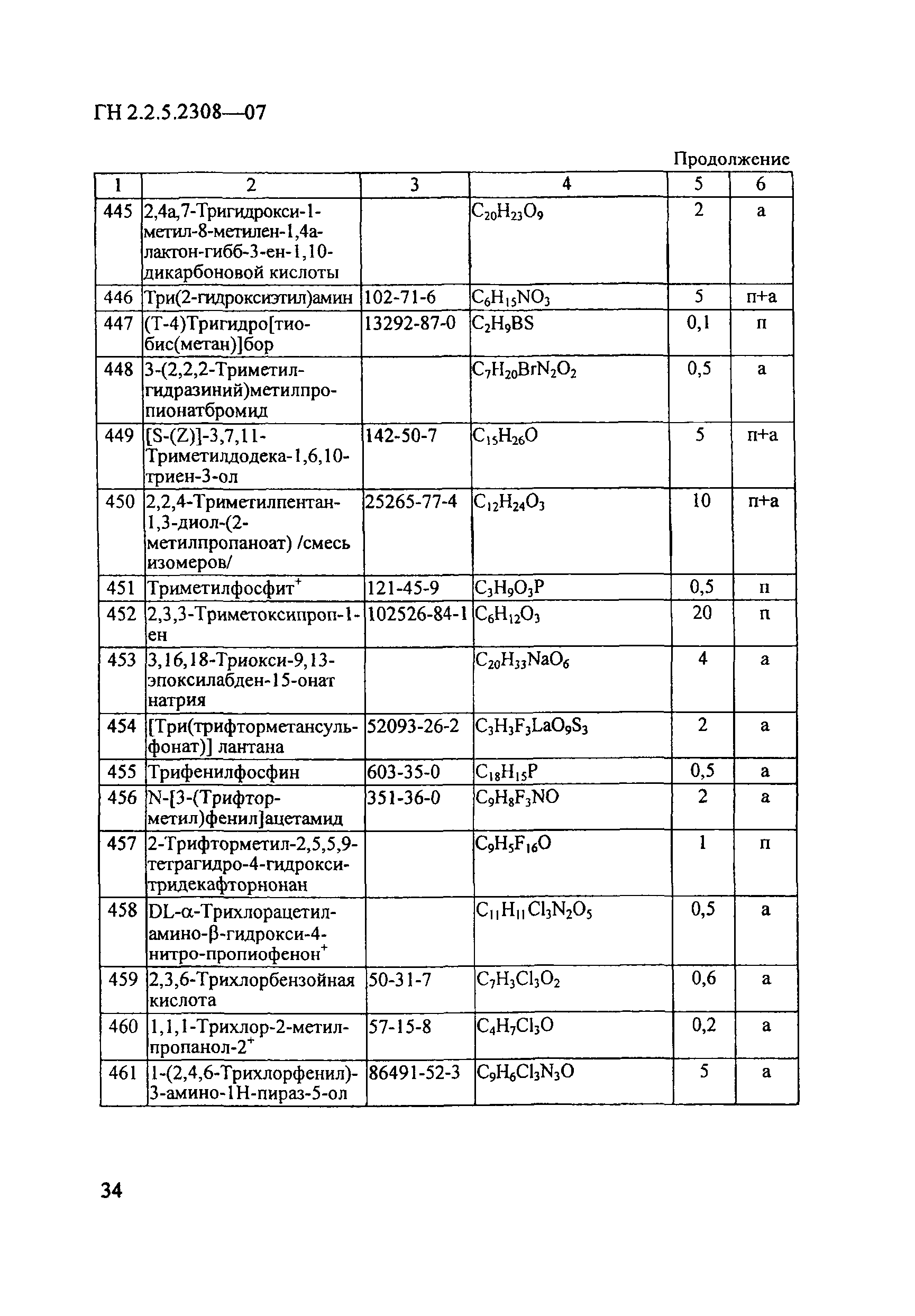 ГН 2.2.5.2308-07