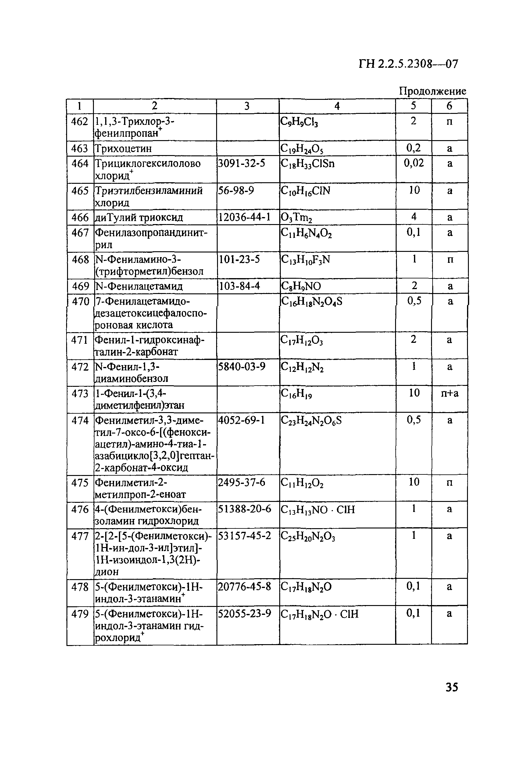 ГН 2.2.5.2308-07