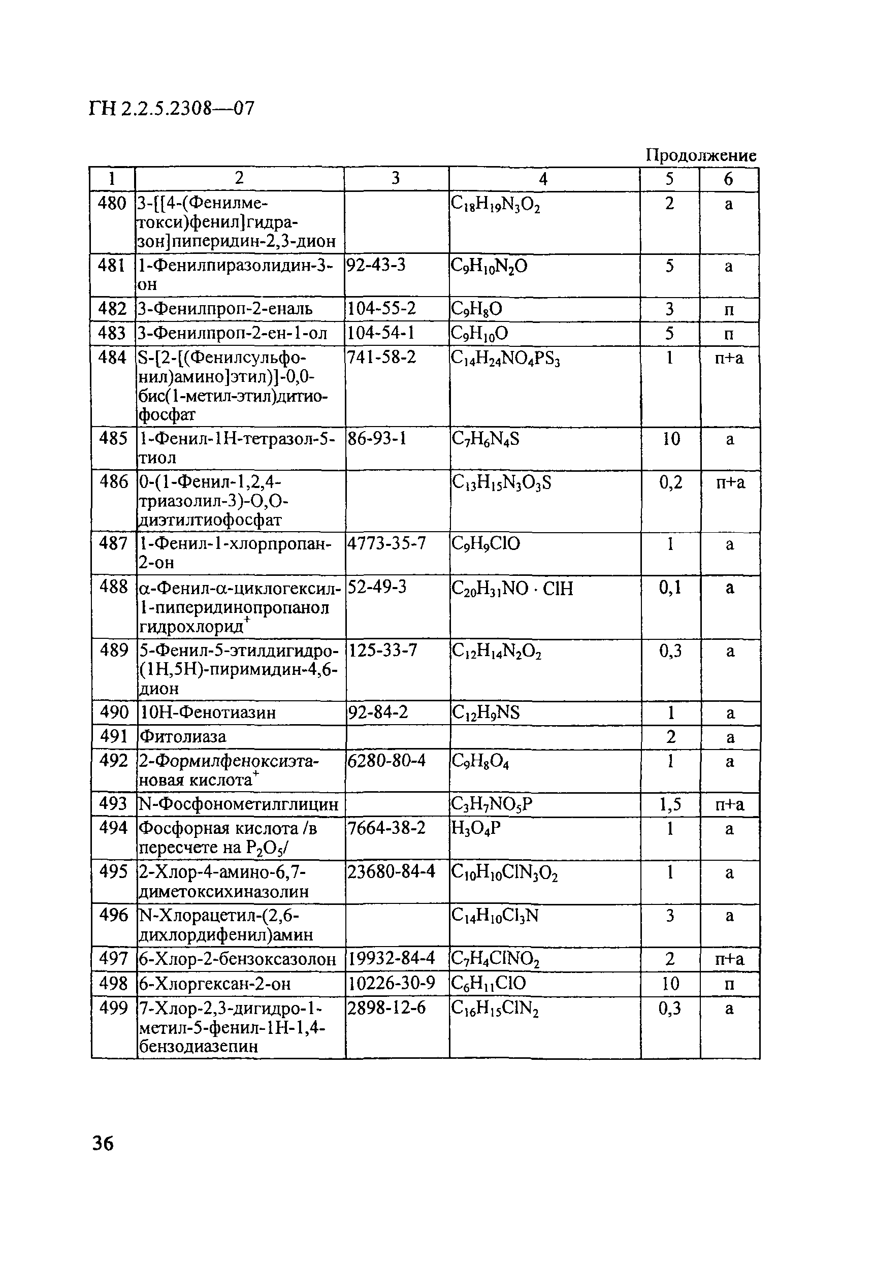 ГН 2.2.5.2308-07