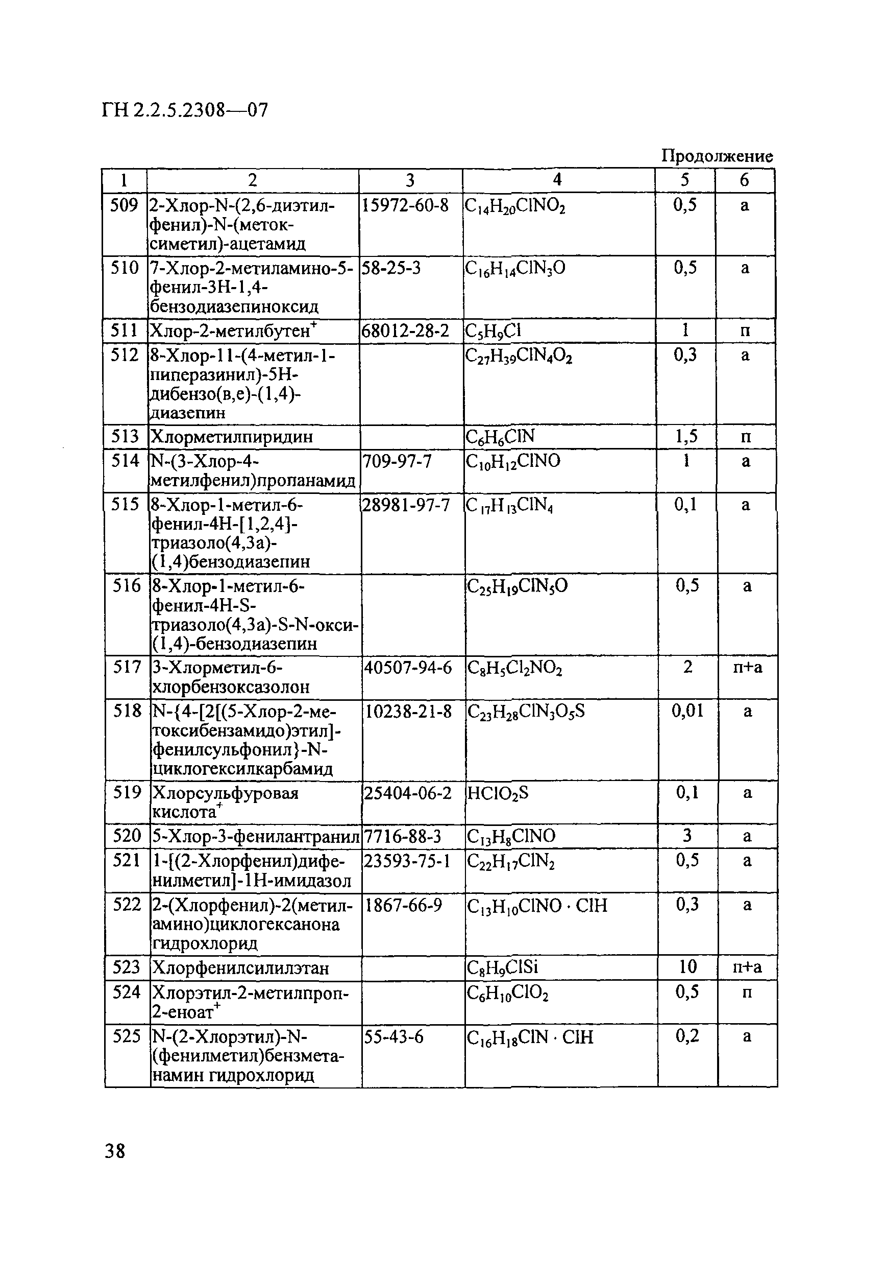 ГН 2.2.5.2308-07