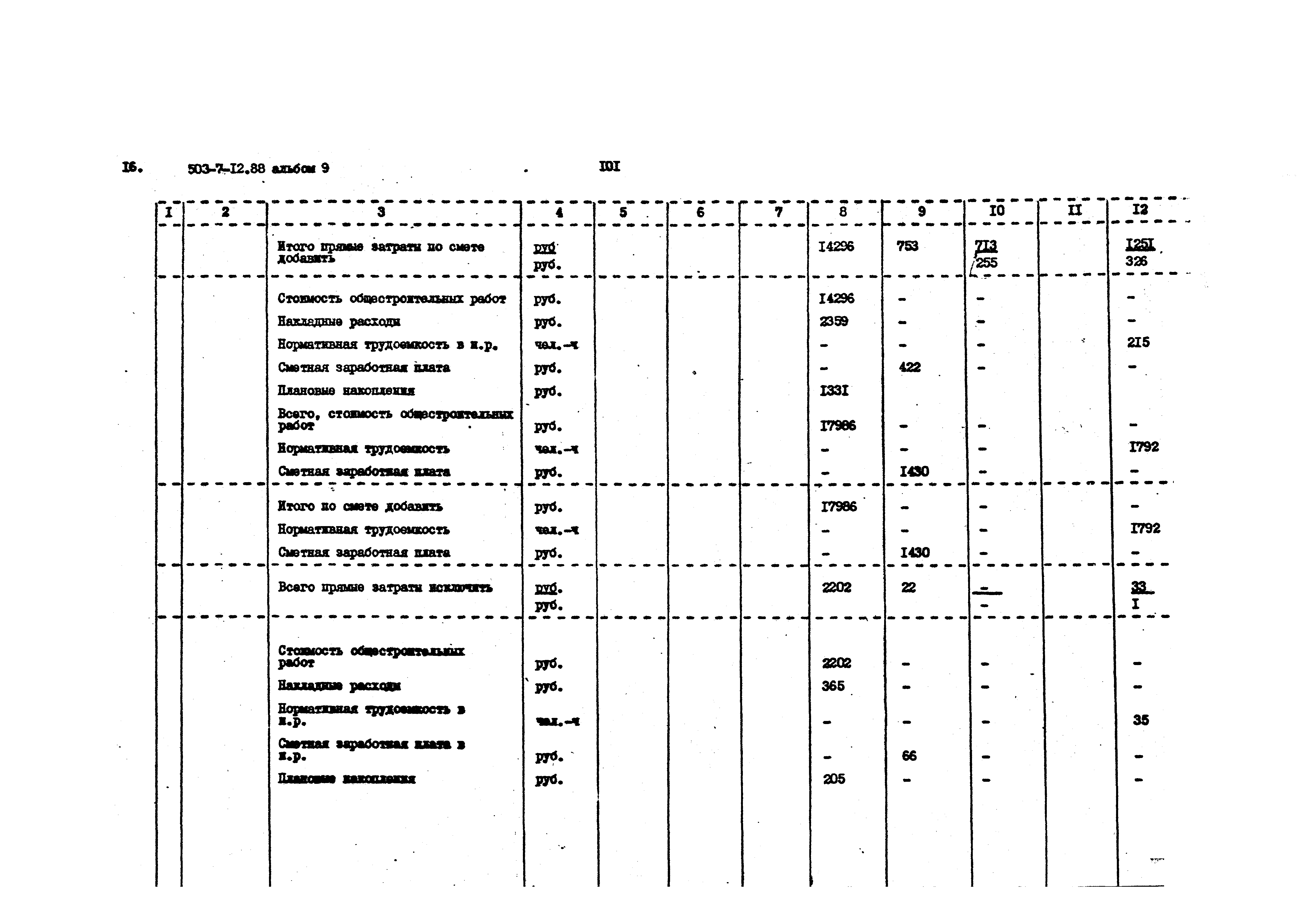 Типовой проект 503-7-12.88