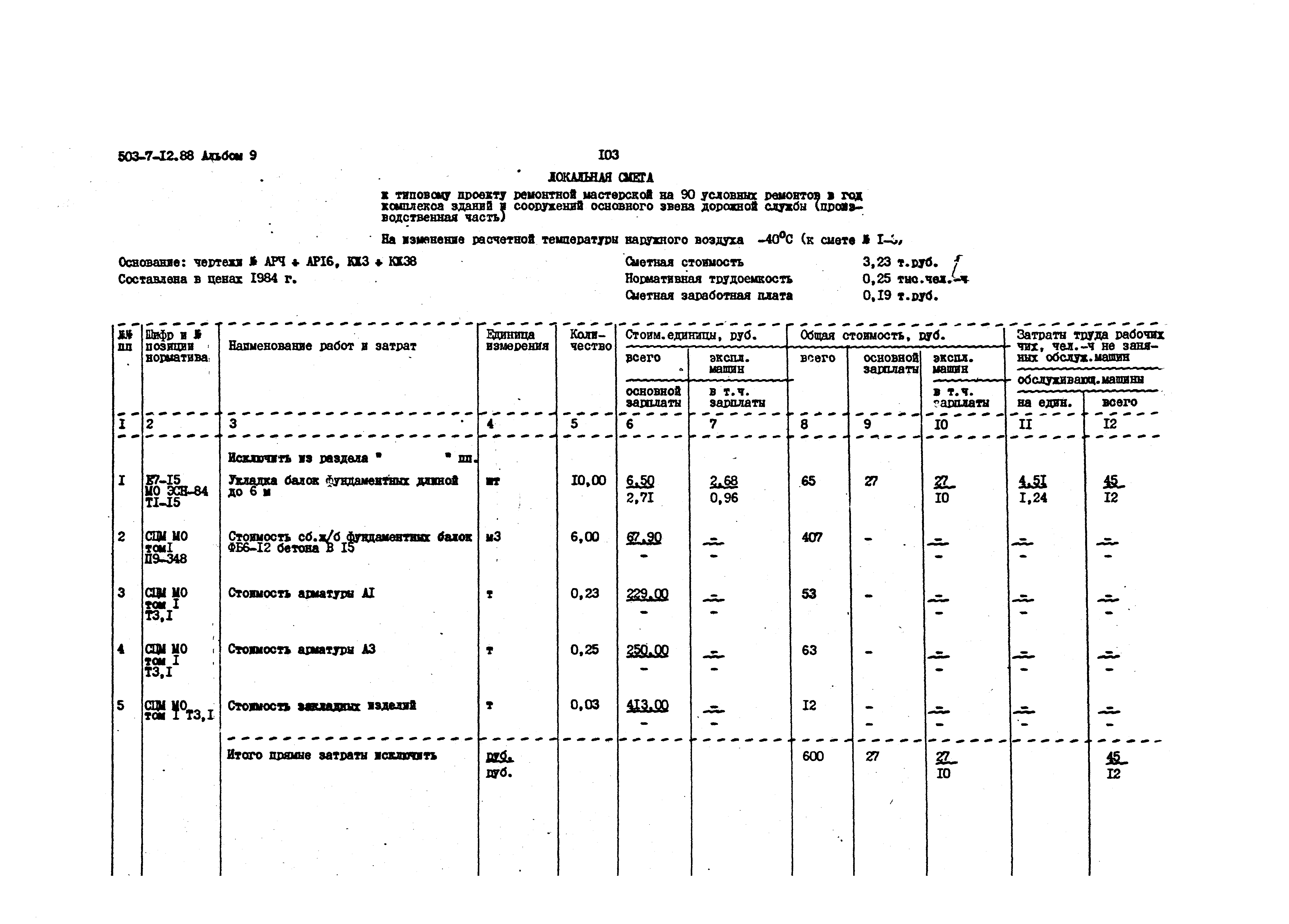 Типовой проект 503-7-12.88