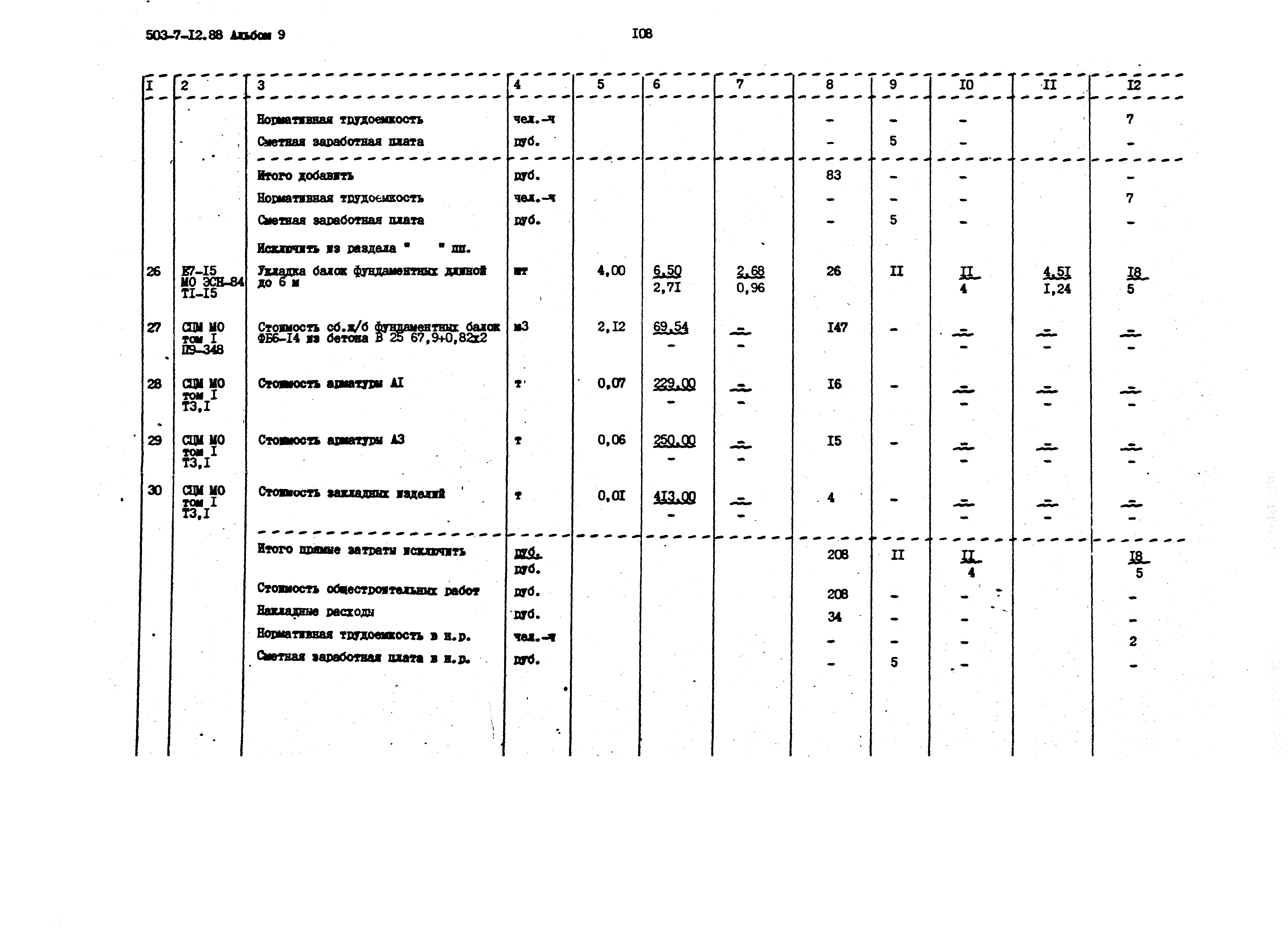 Типовой проект 503-7-12.88