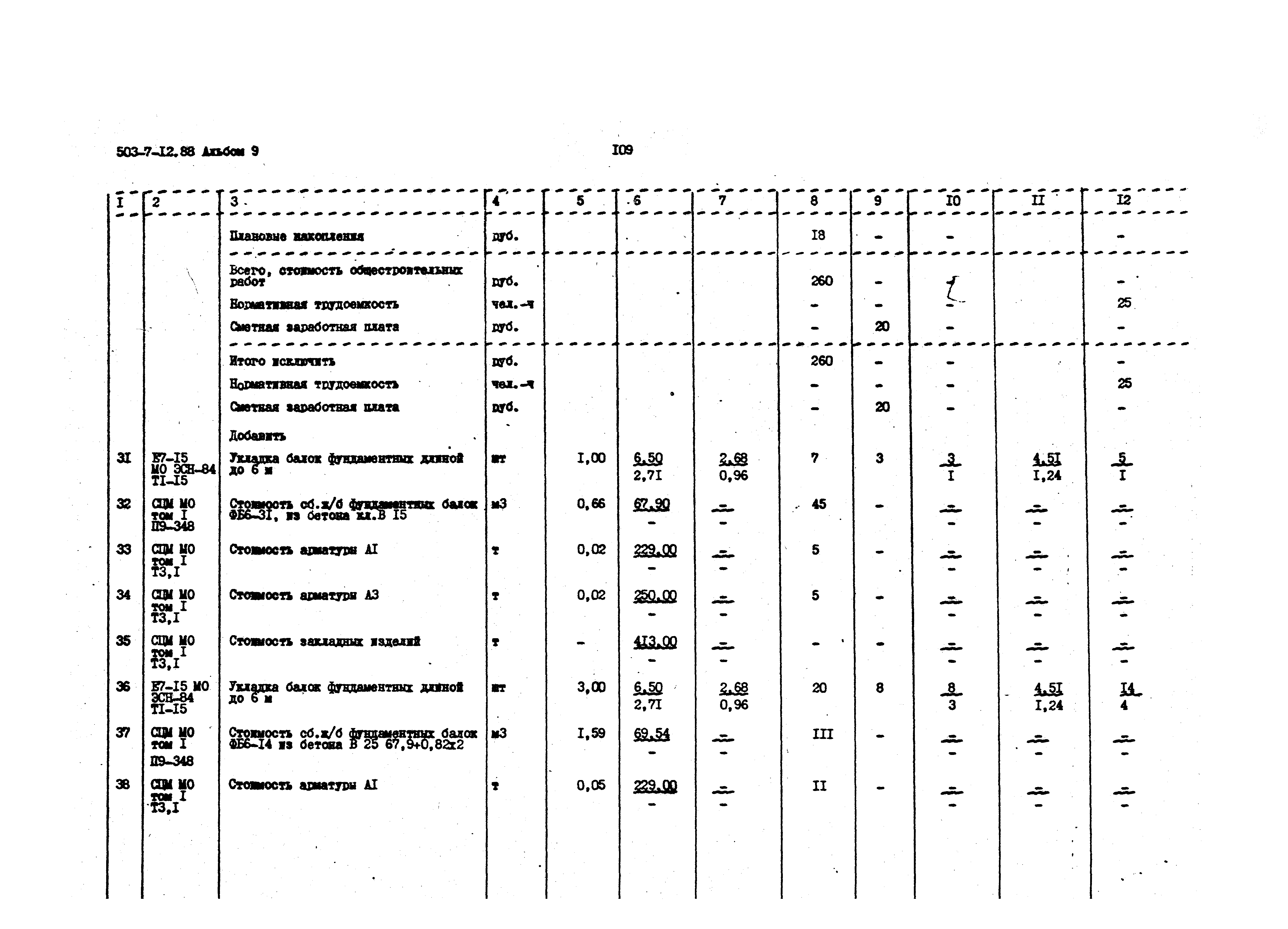 Типовой проект 503-7-12.88