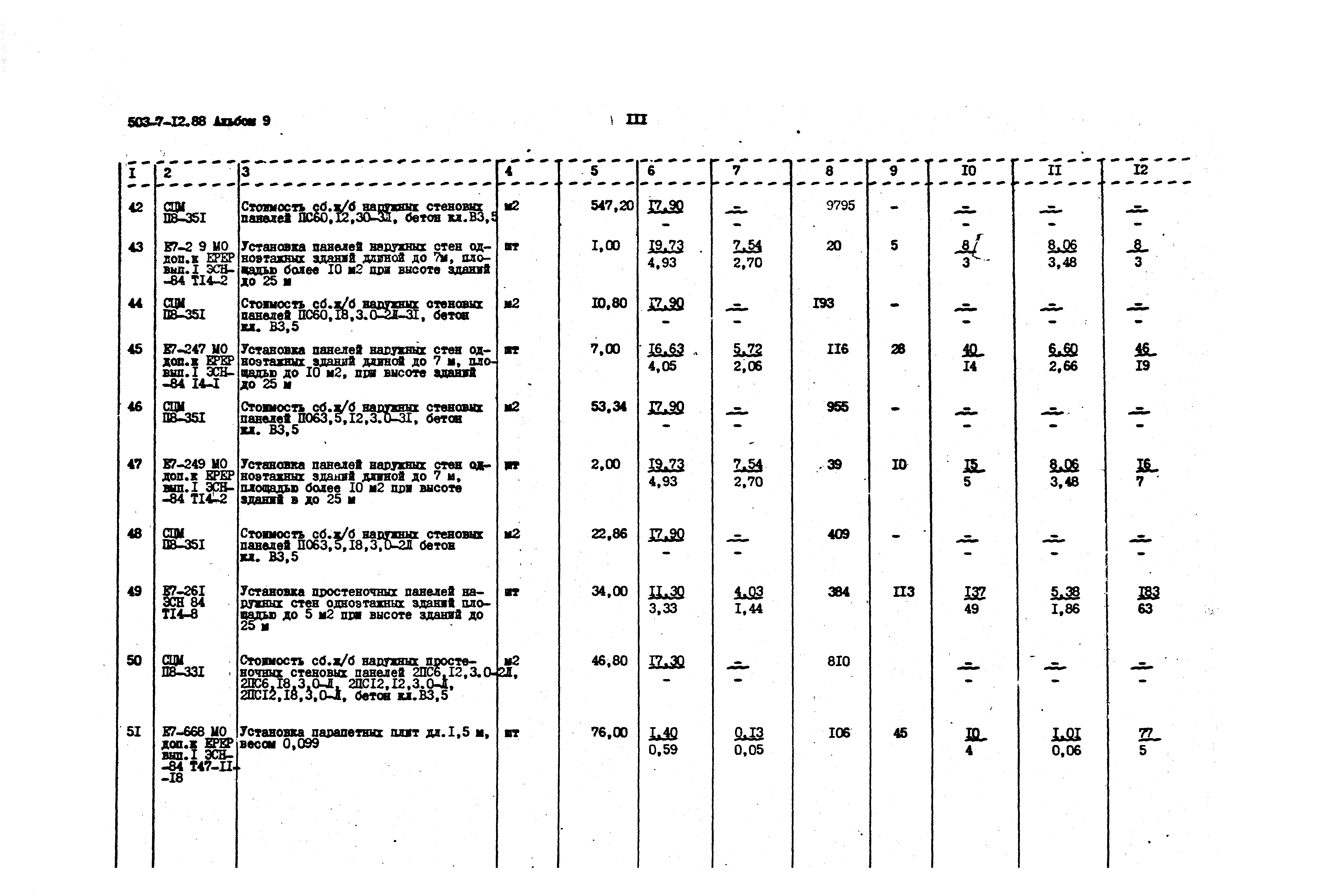 Типовой проект 503-7-12.88