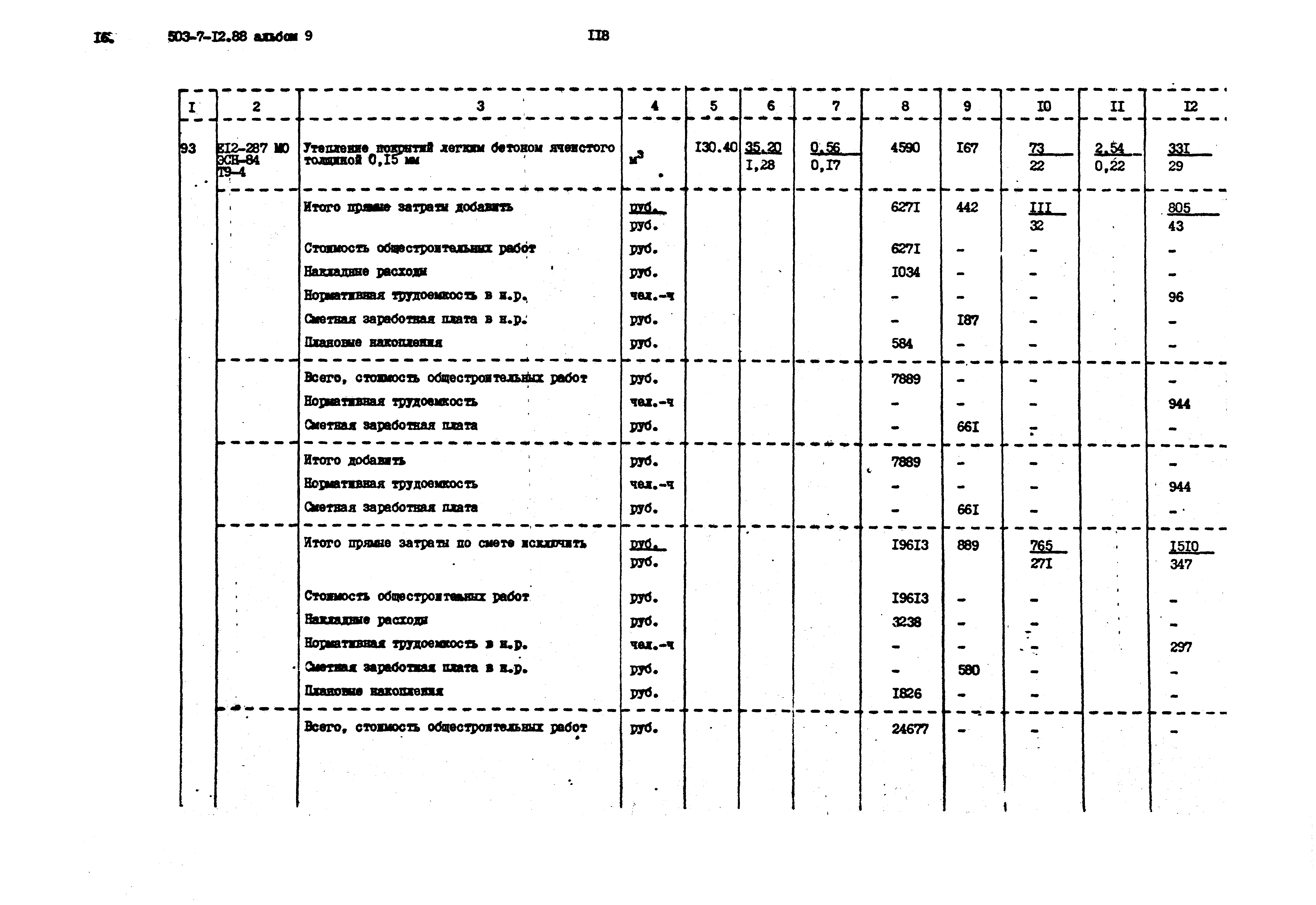 Типовой проект 503-7-12.88