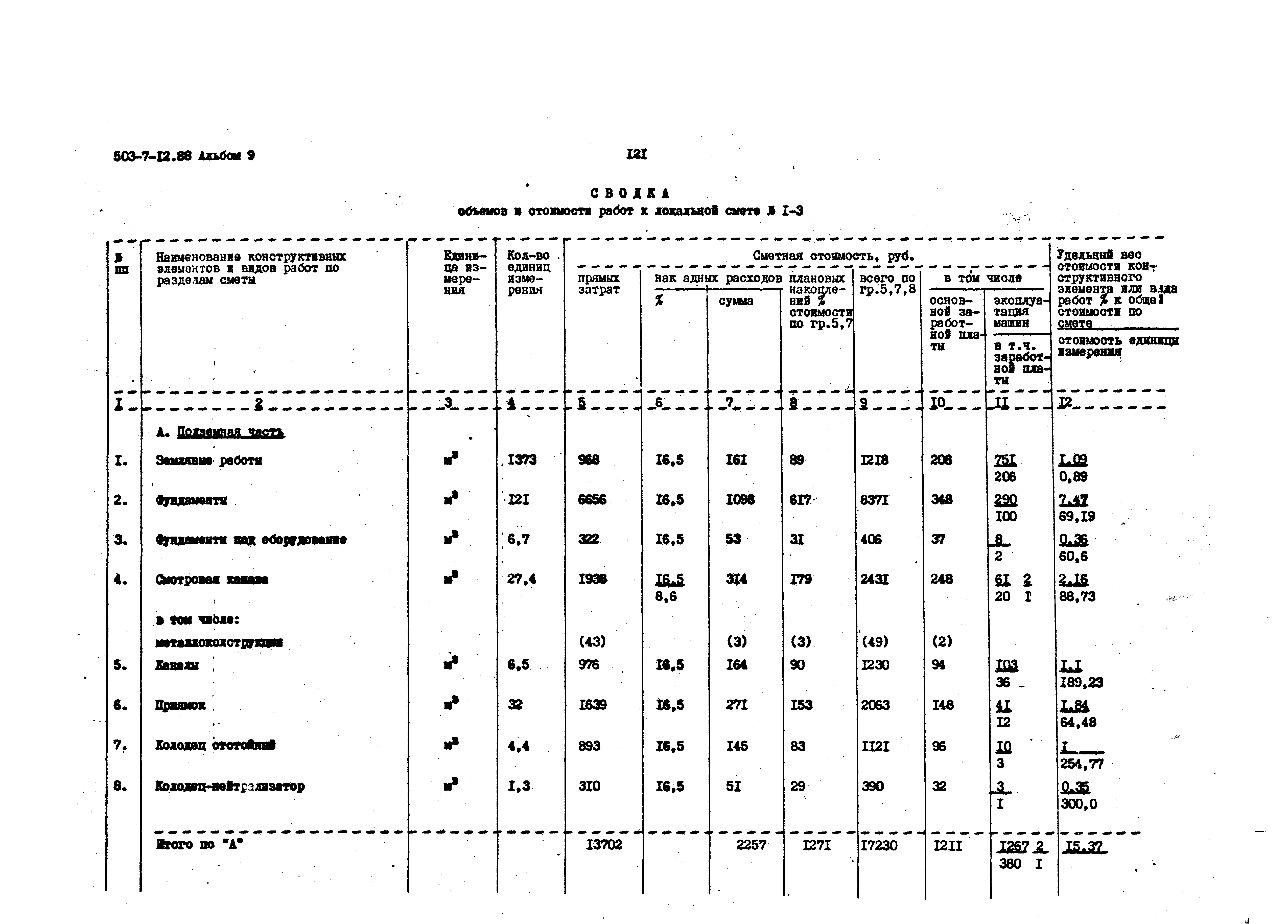 Типовой проект 503-7-12.88