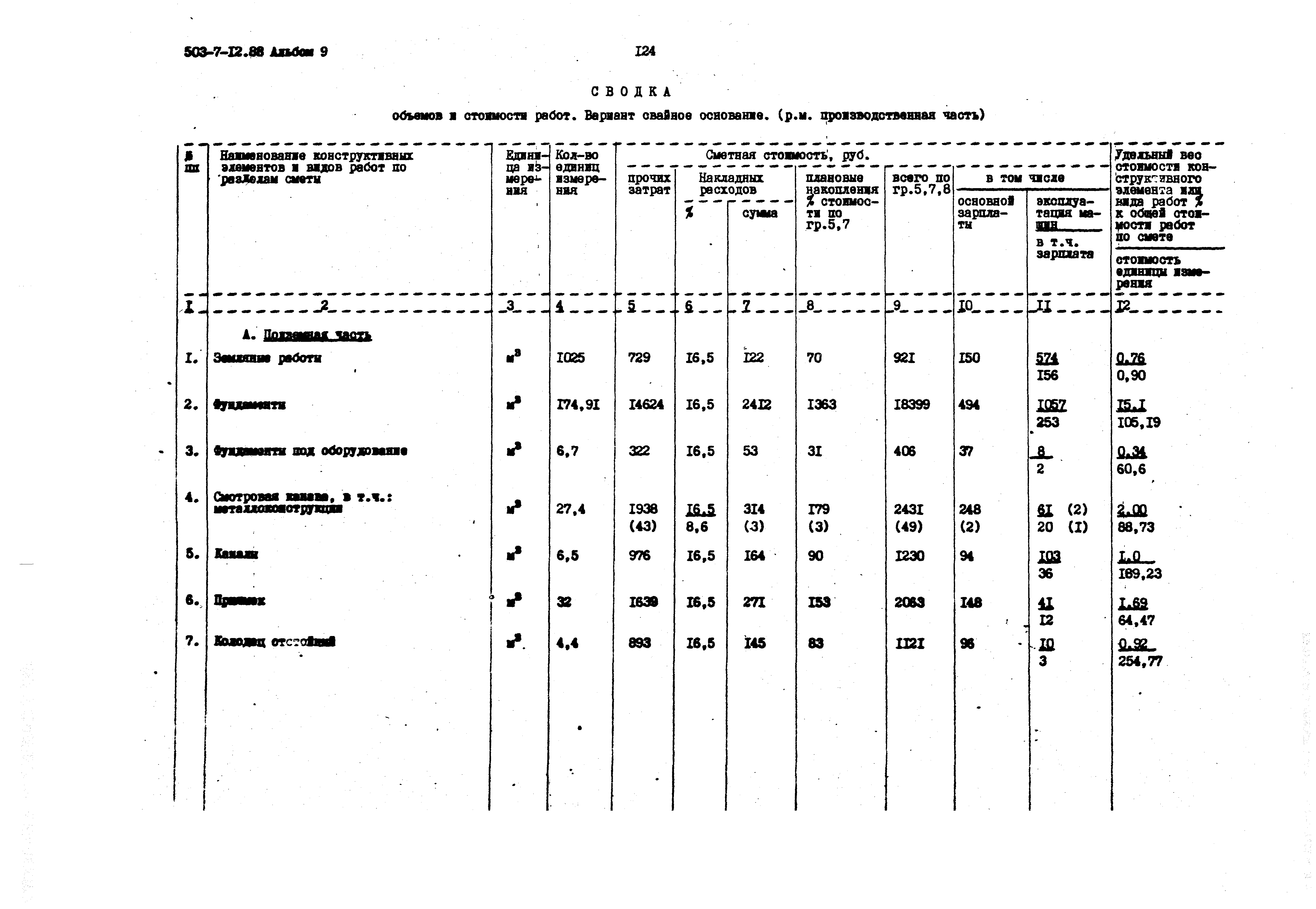 Типовой проект 503-7-12.88