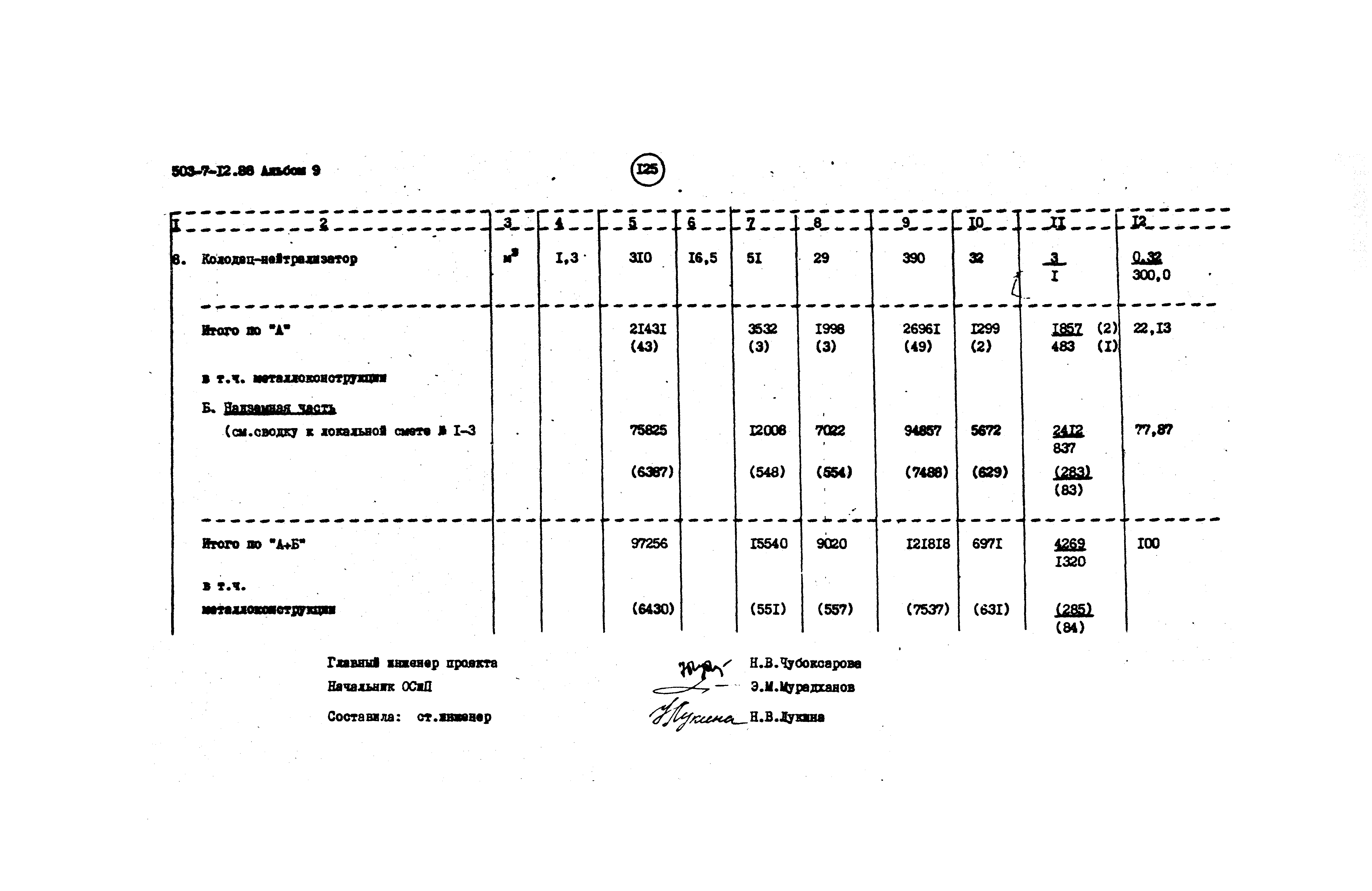Типовой проект 503-7-12.88