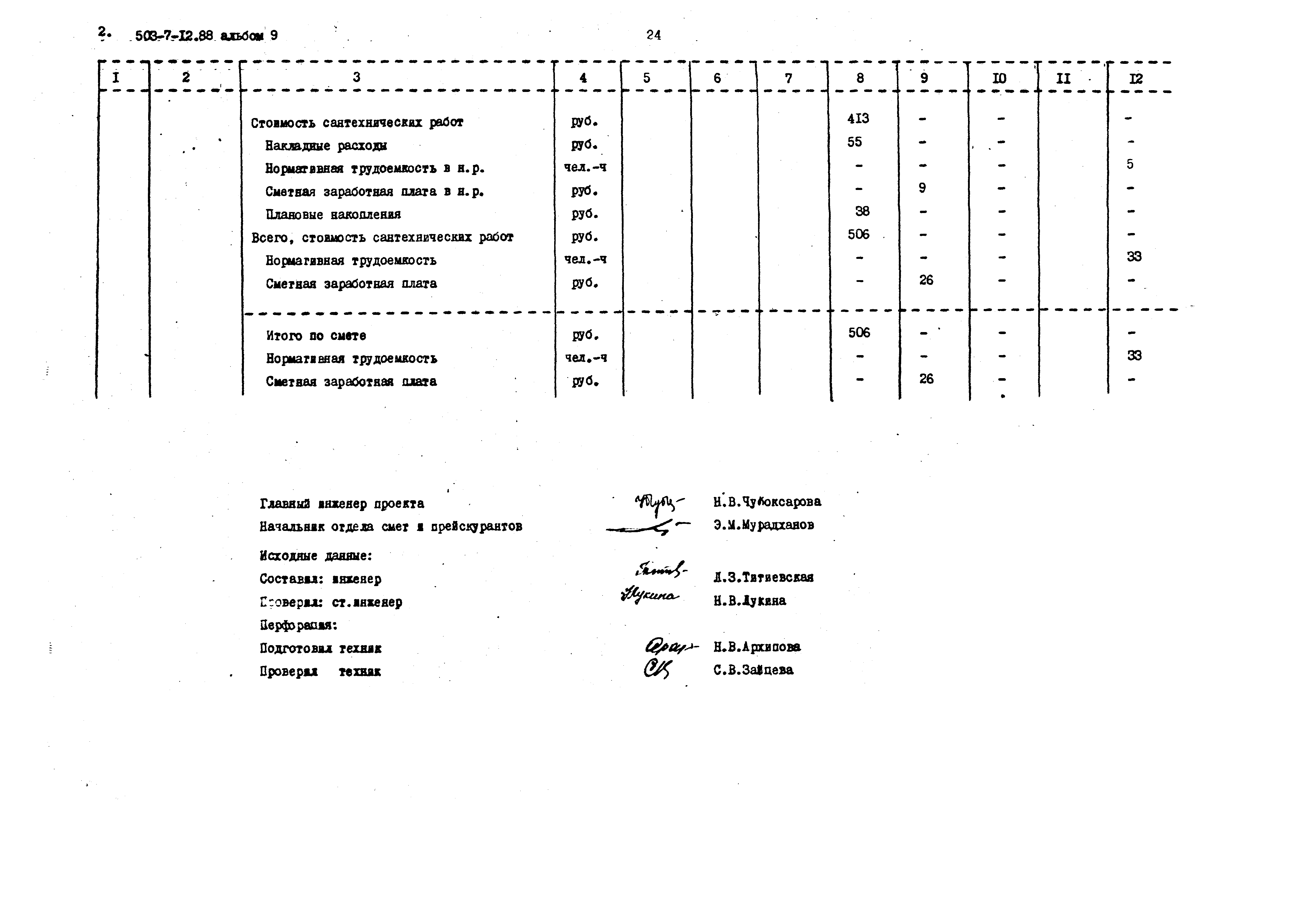 Типовой проект 503-7-12.88