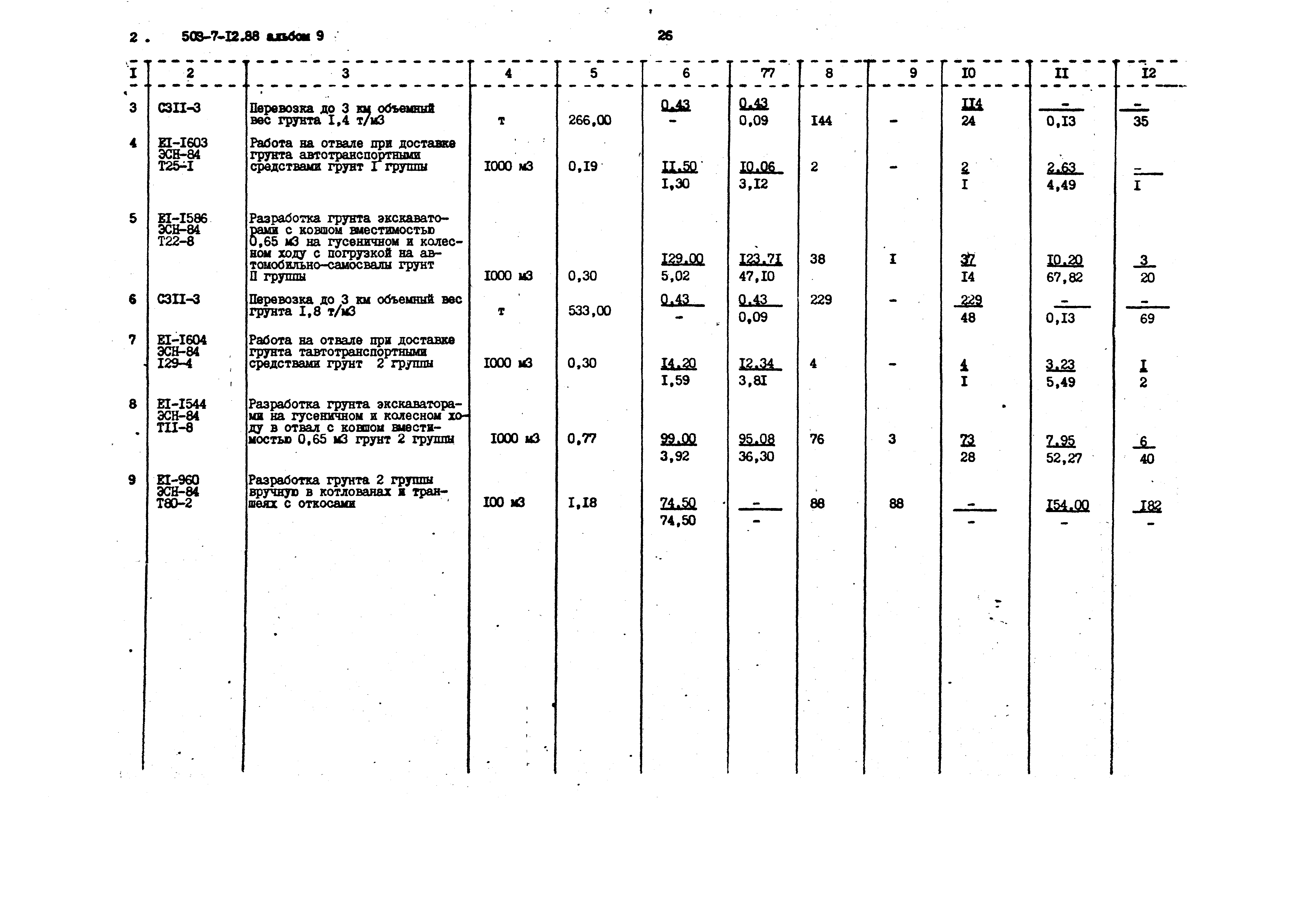 Типовой проект 503-7-12.88