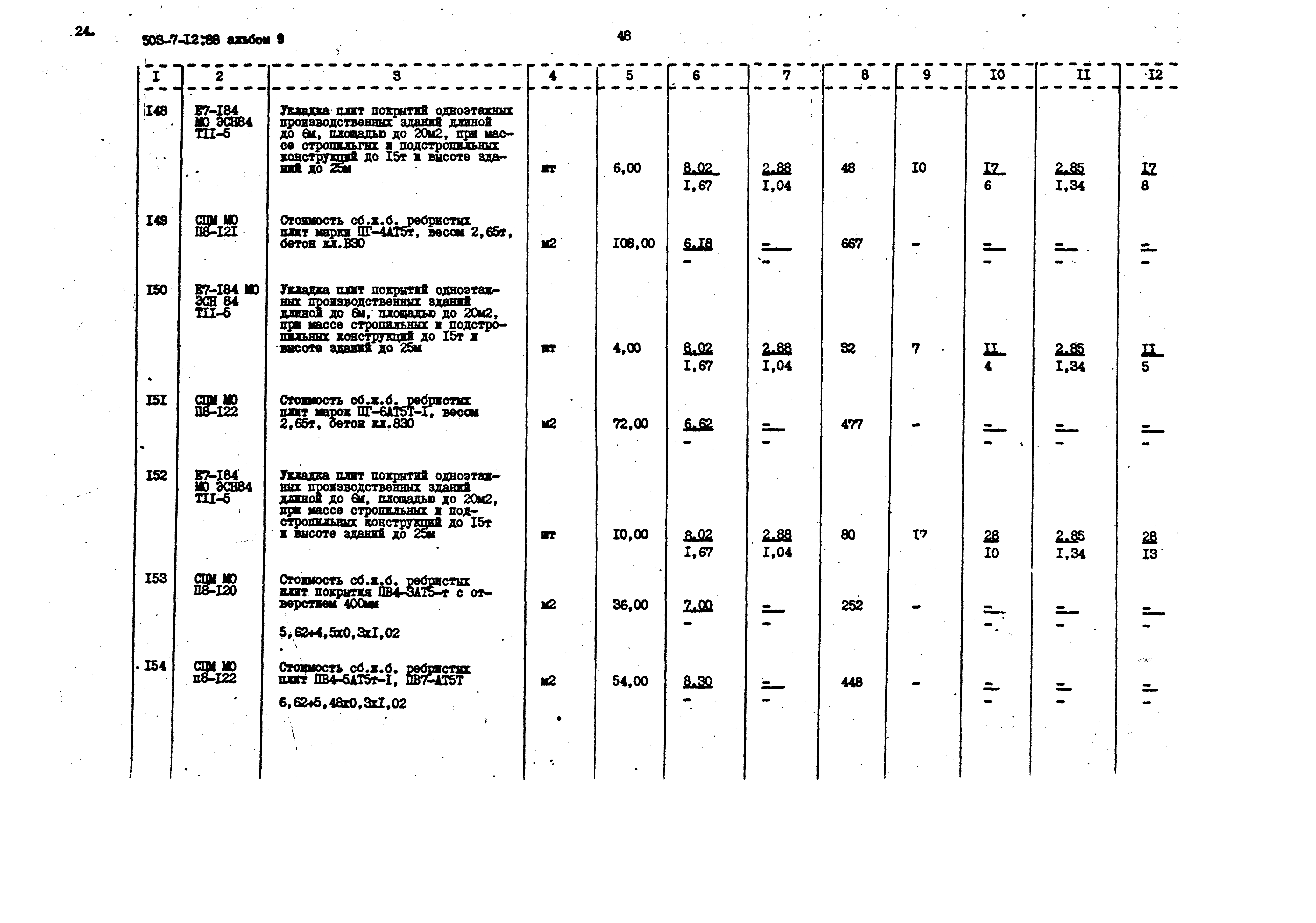 Типовой проект 503-7-12.88