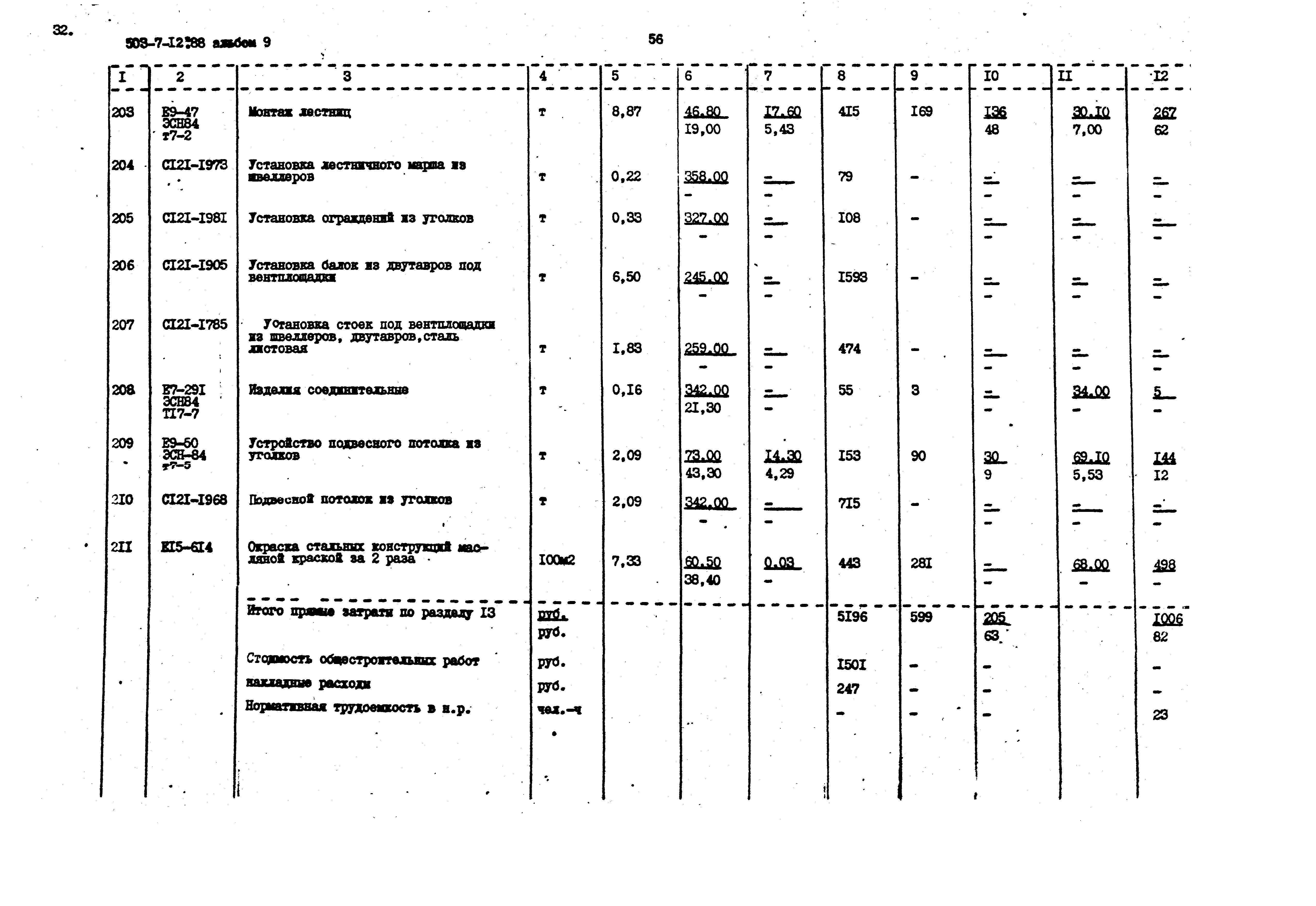 Типовой проект 503-7-12.88