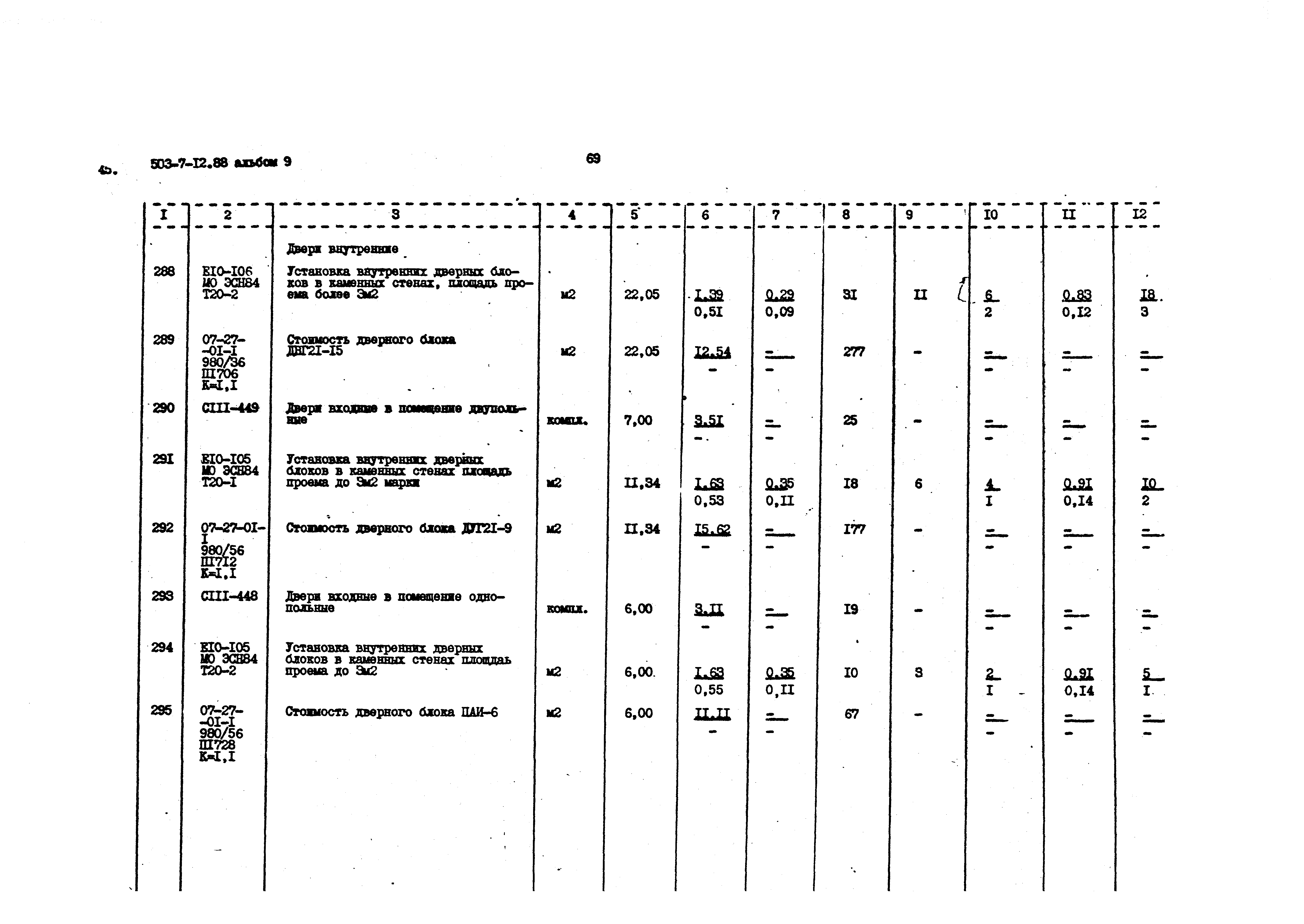 Типовой проект 503-7-12.88
