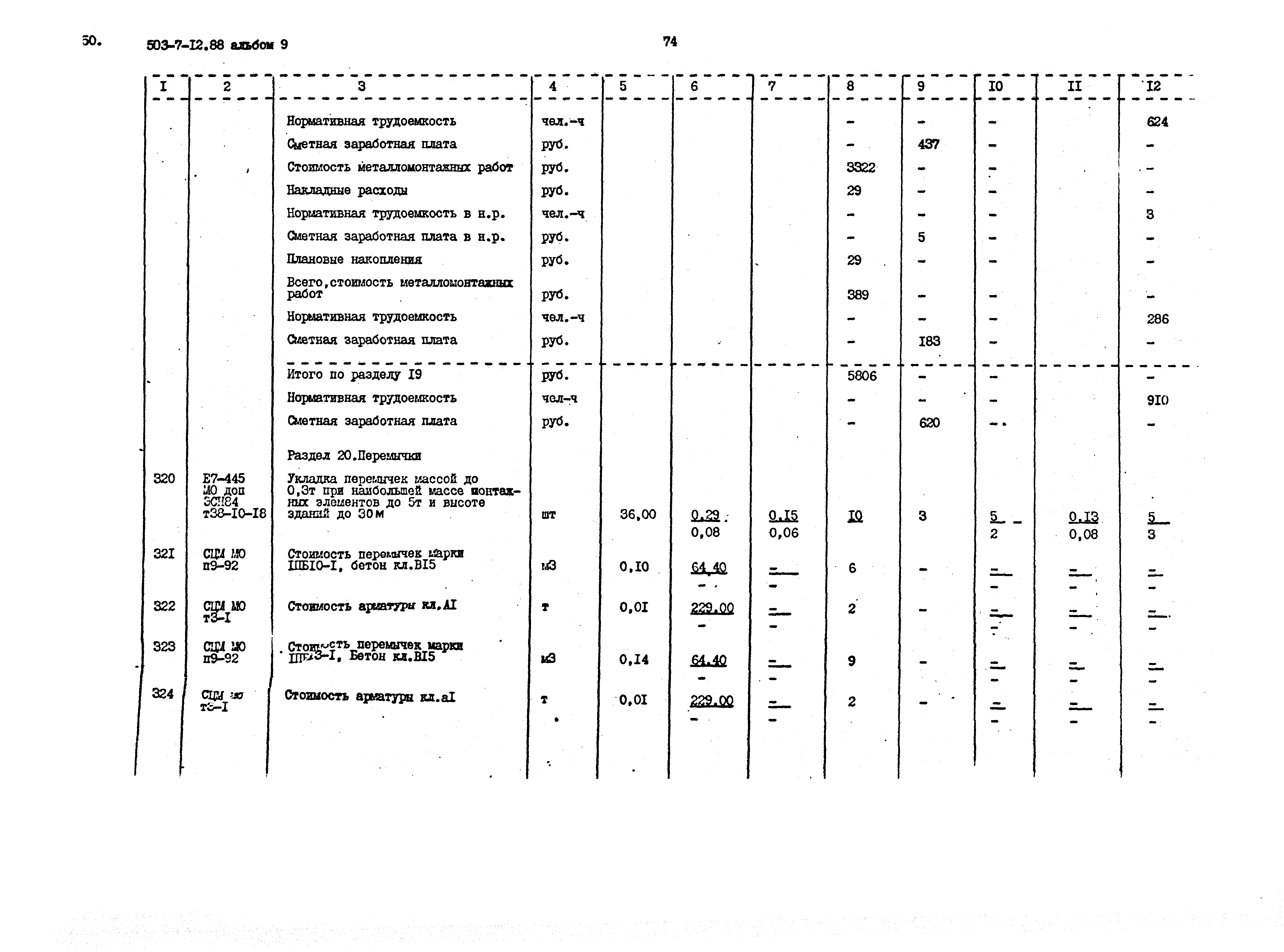 Типовой проект 503-7-12.88