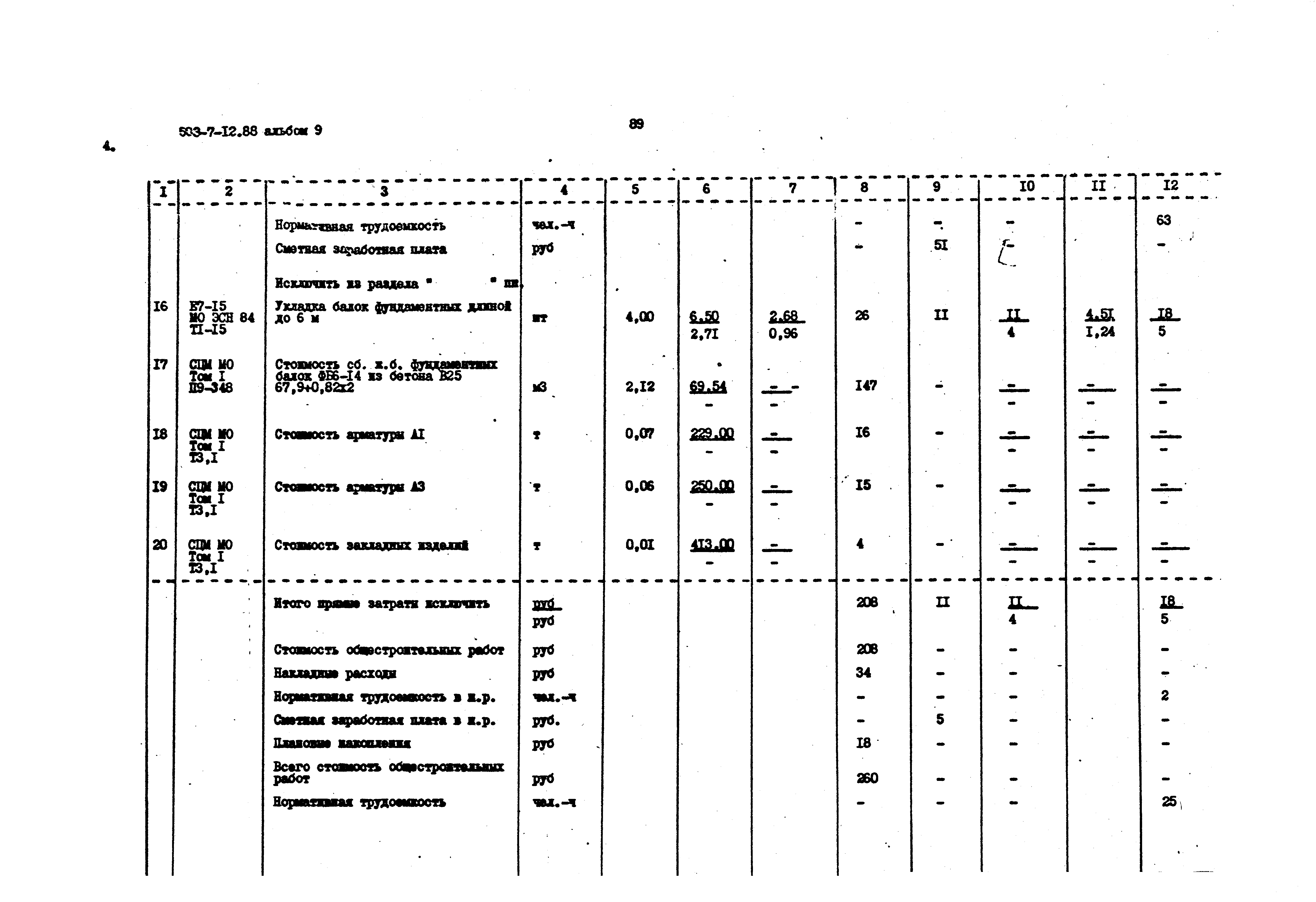 Типовой проект 503-7-12.88