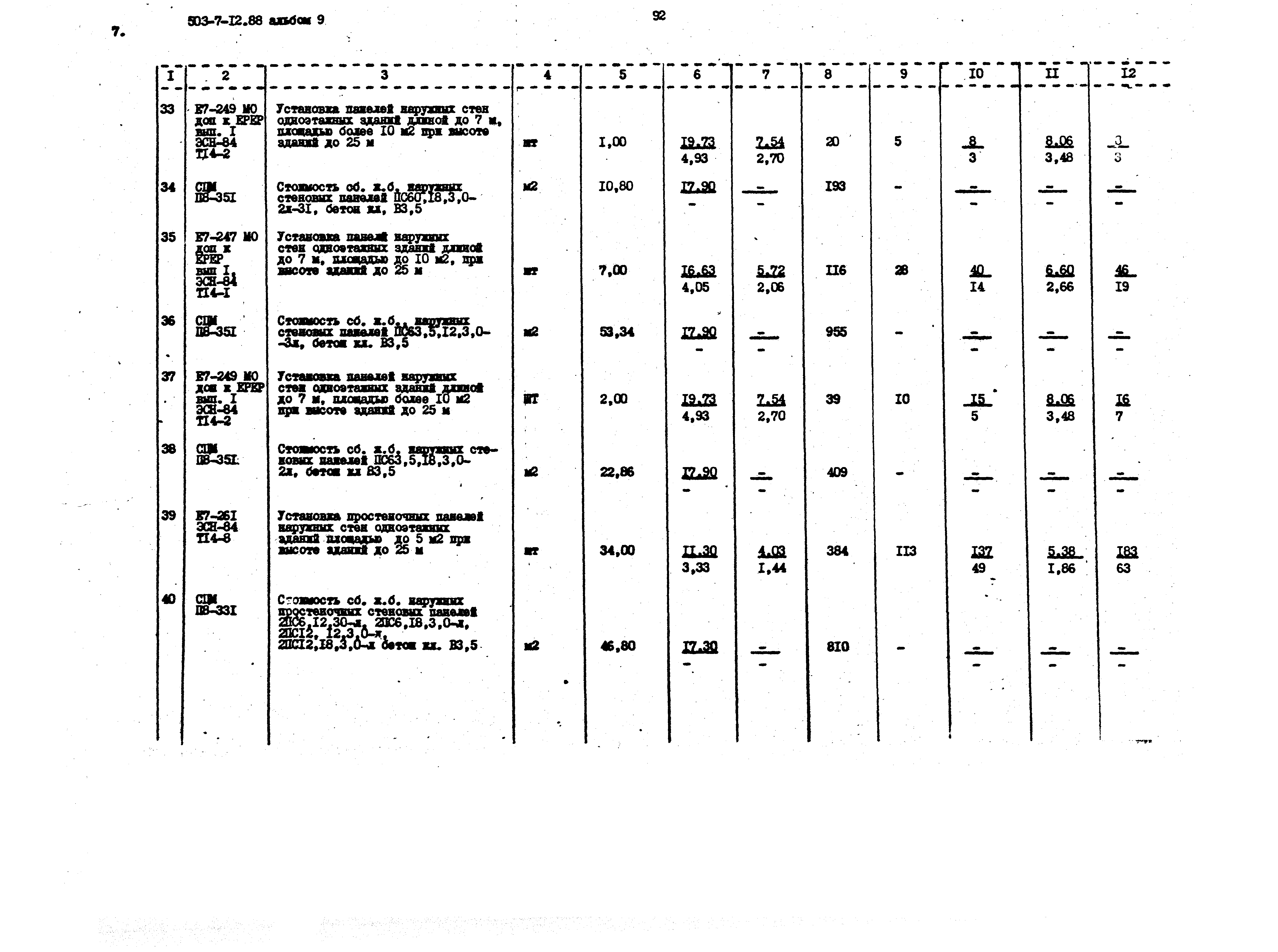 Типовой проект 503-7-12.88