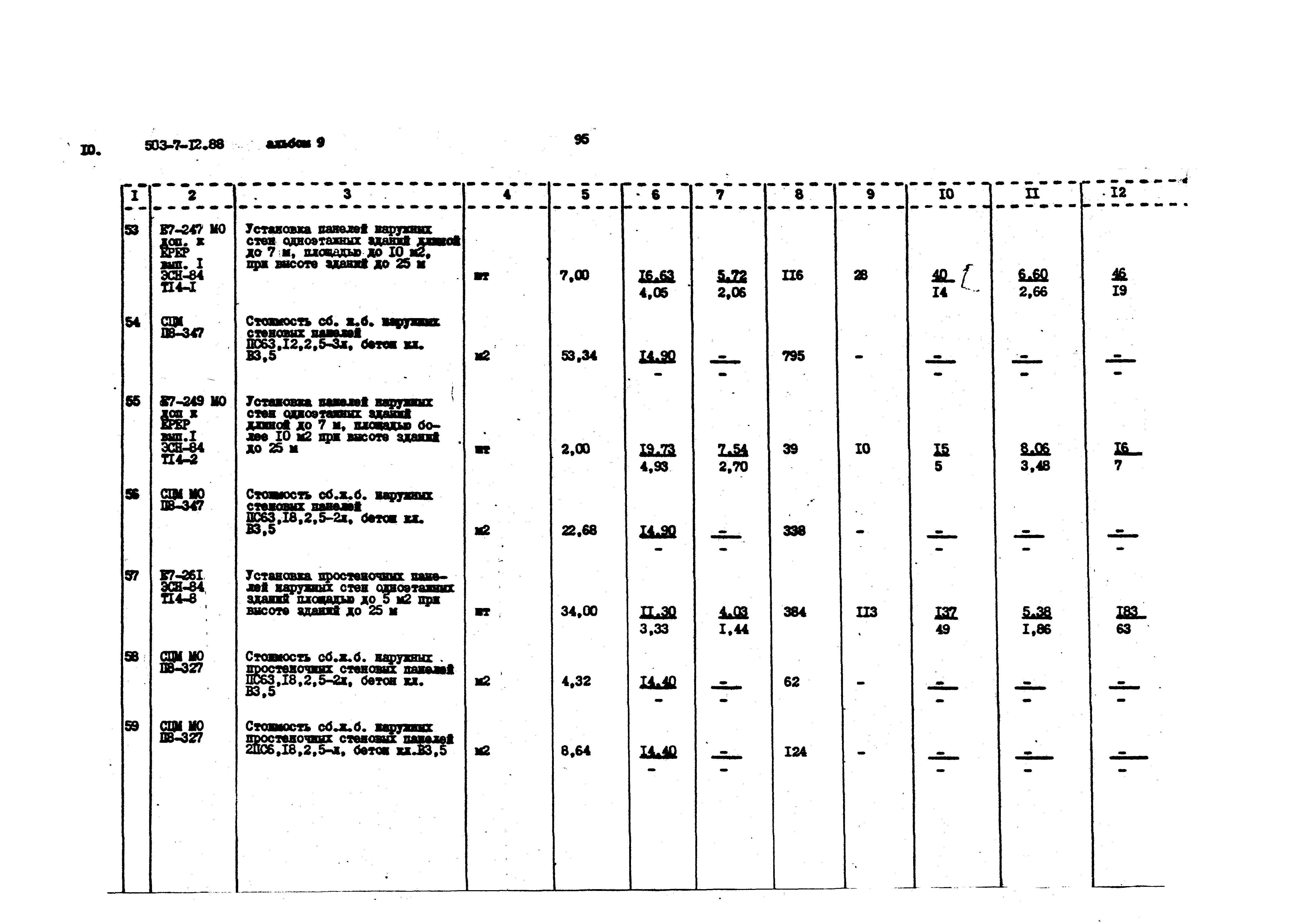 Типовой проект 503-7-12.88