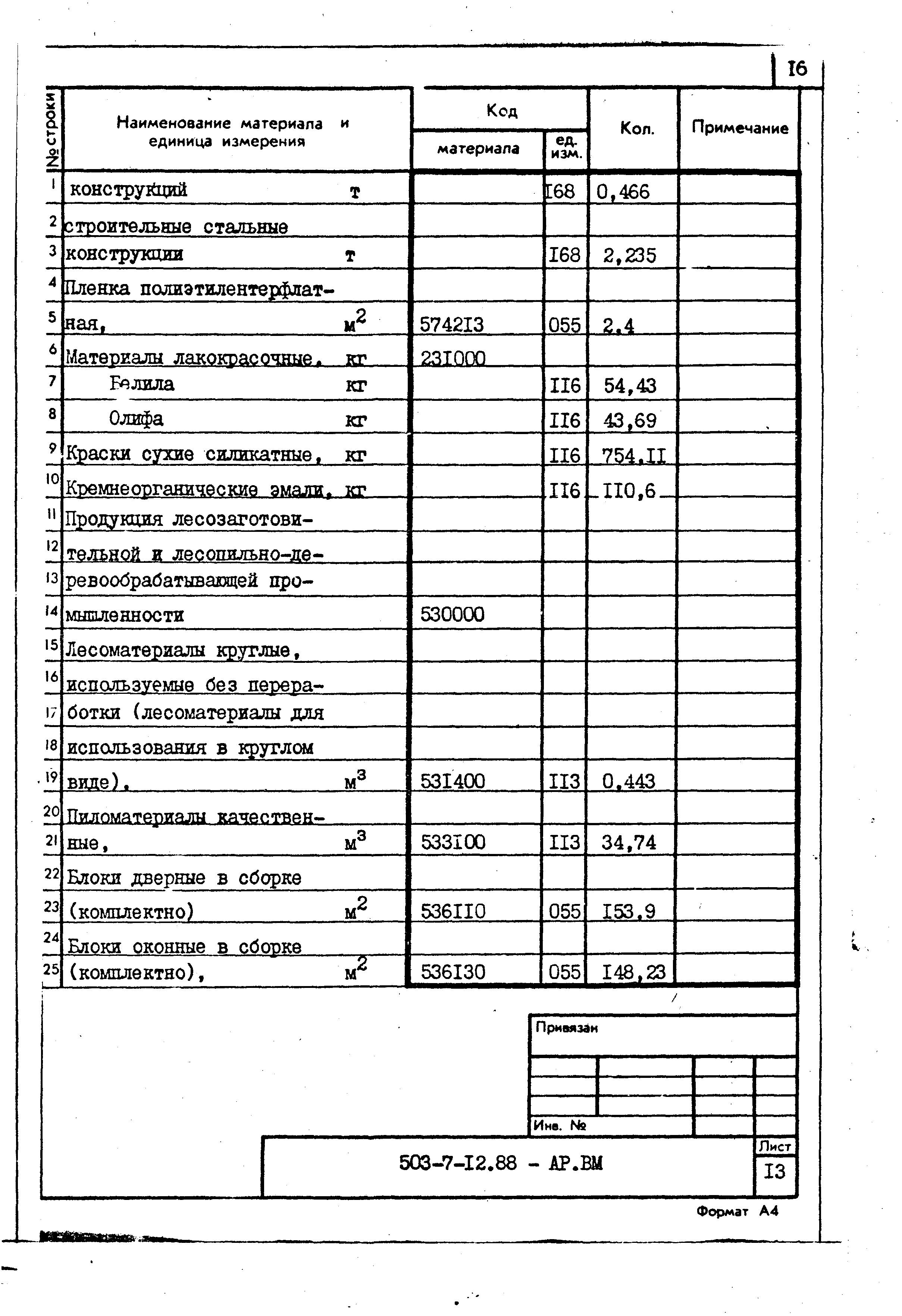 Типовой проект 503-7-12.88