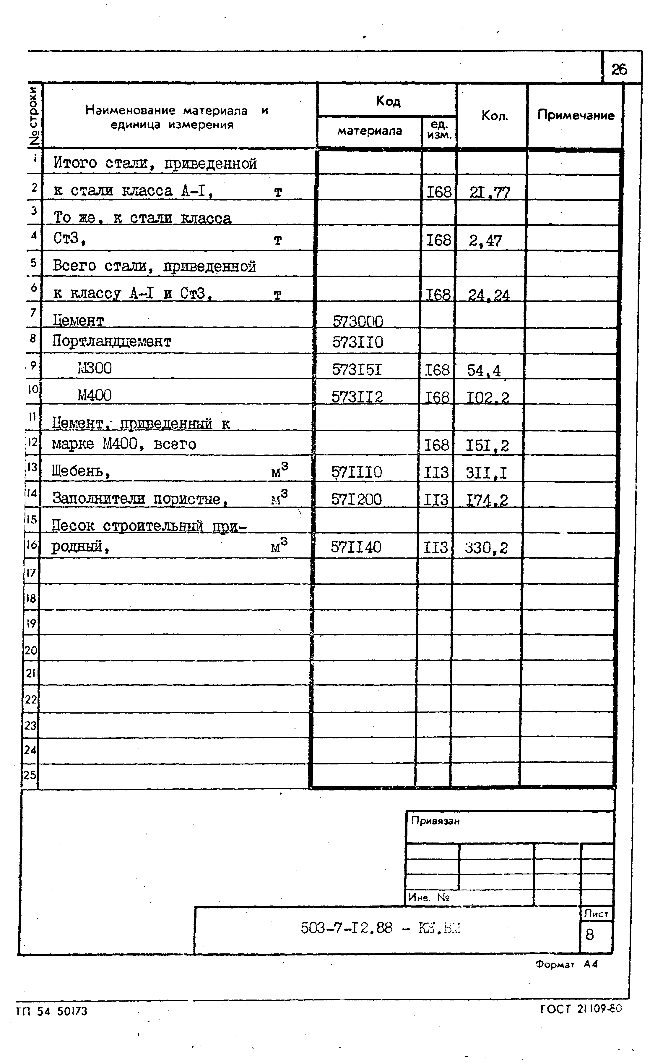 Типовой проект 503-7-12.88