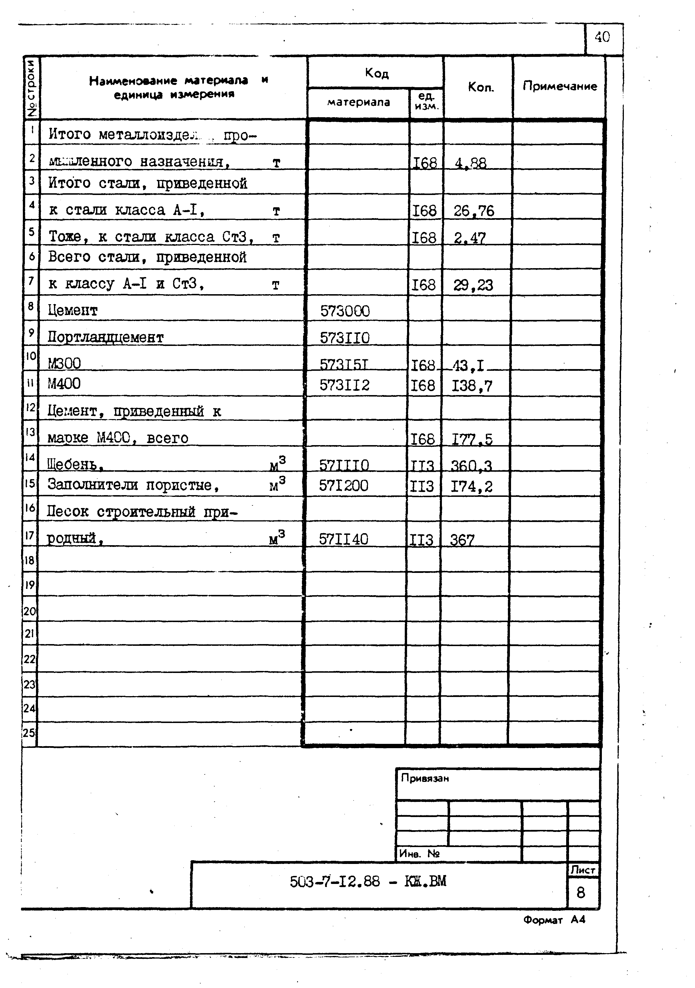 Типовой проект 503-7-12.88