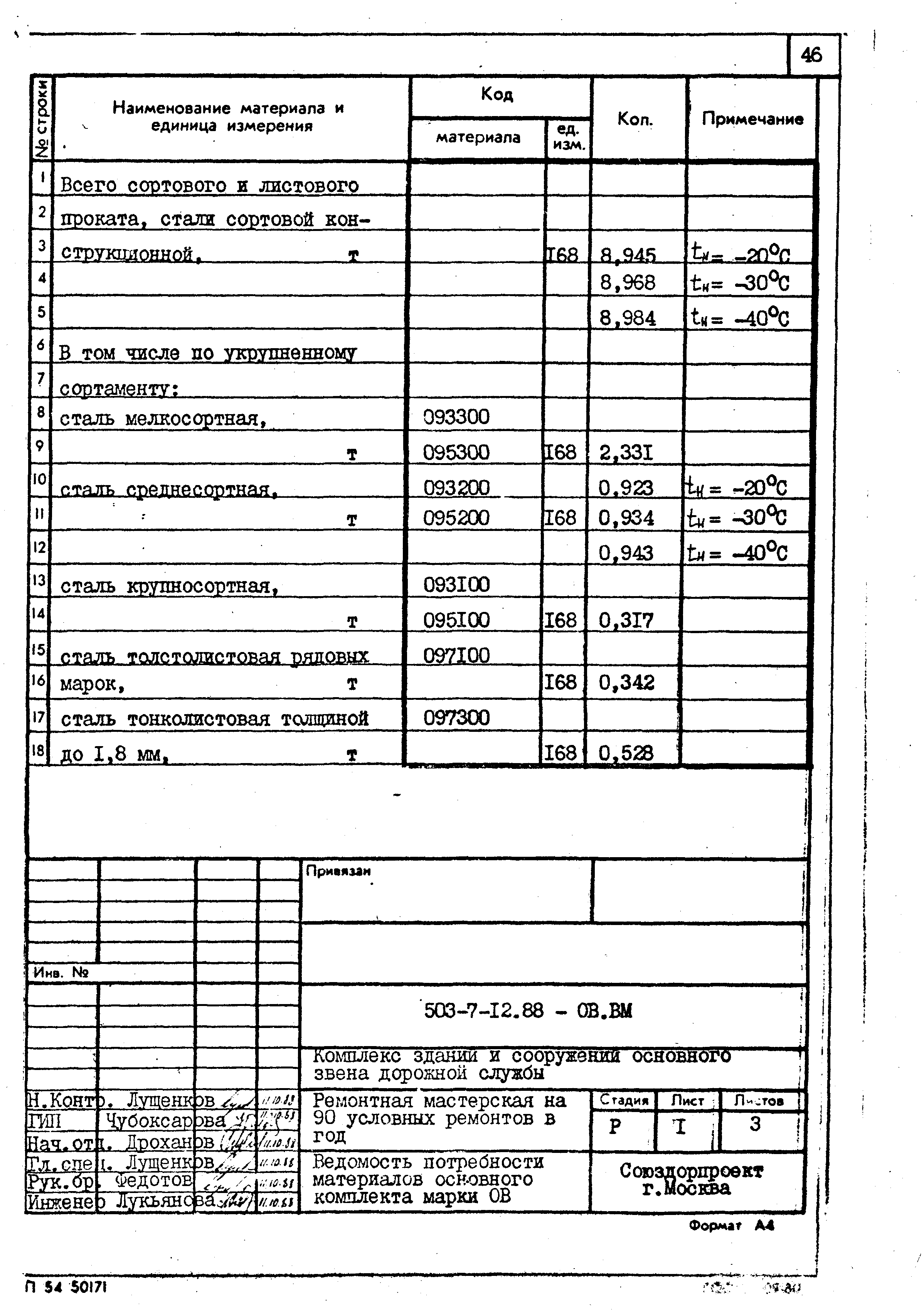 Типовой проект 503-7-12.88