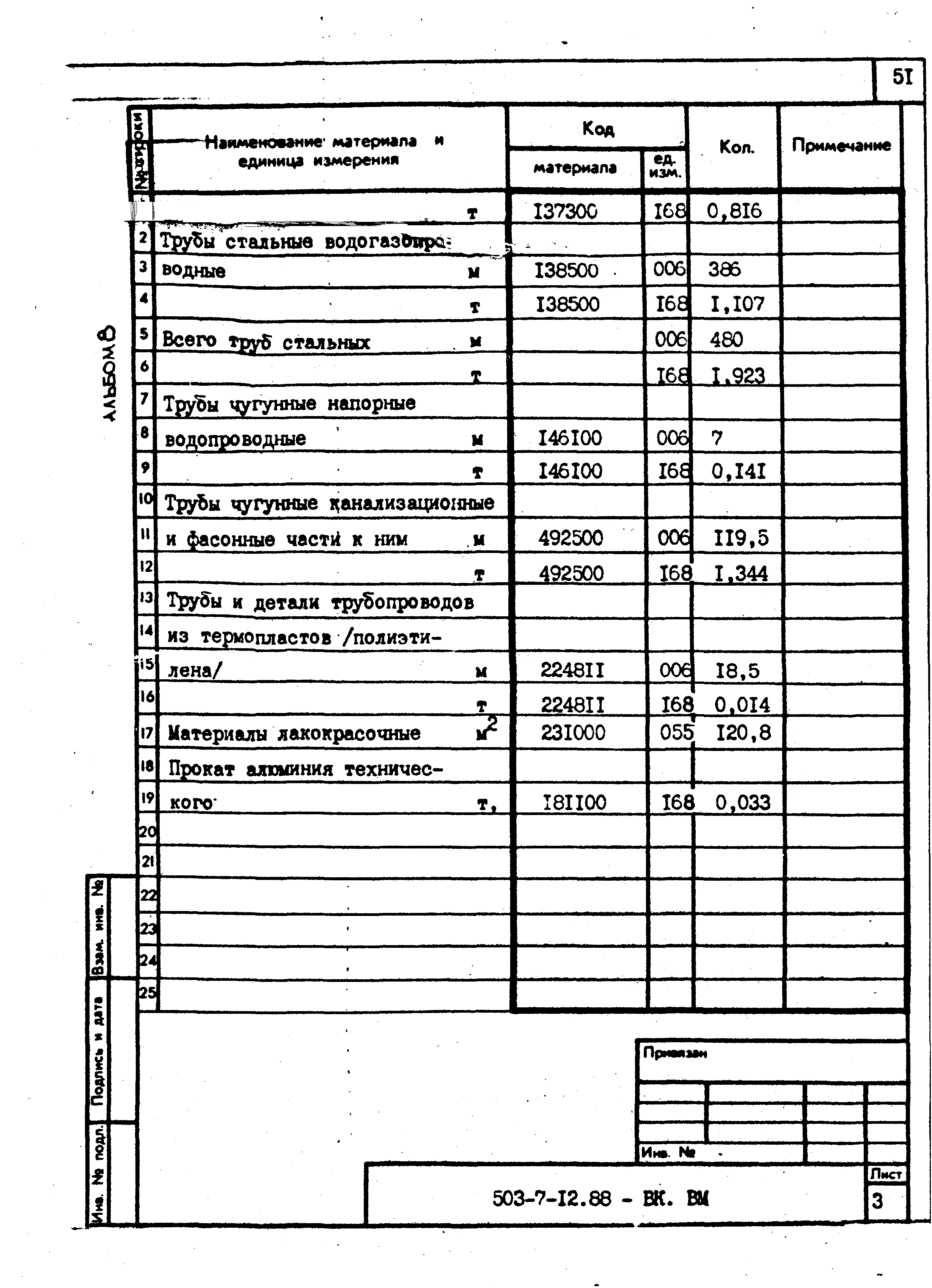 Типовой проект 503-7-12.88