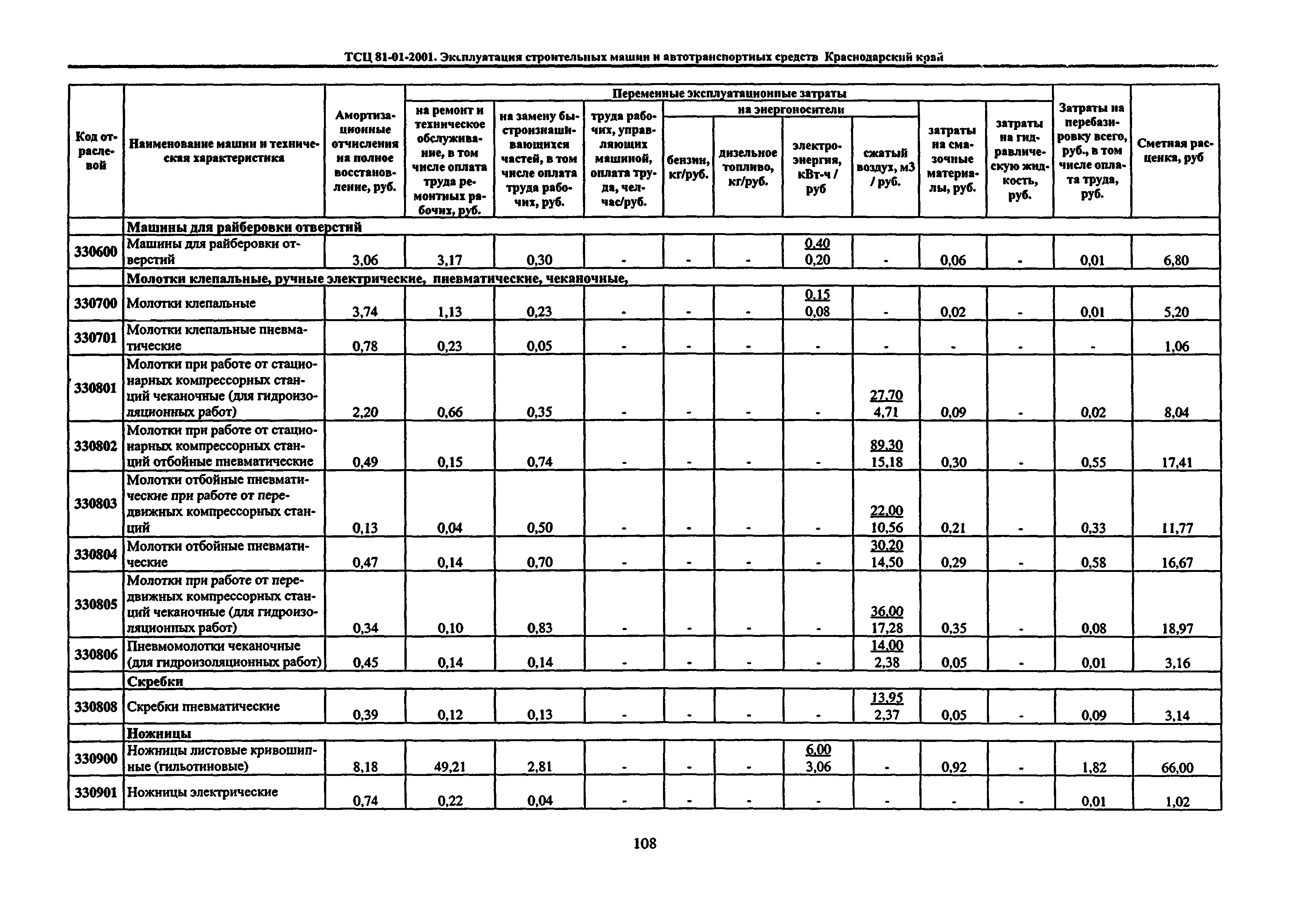 ТСЦ Краснодарский край 81-01-2001