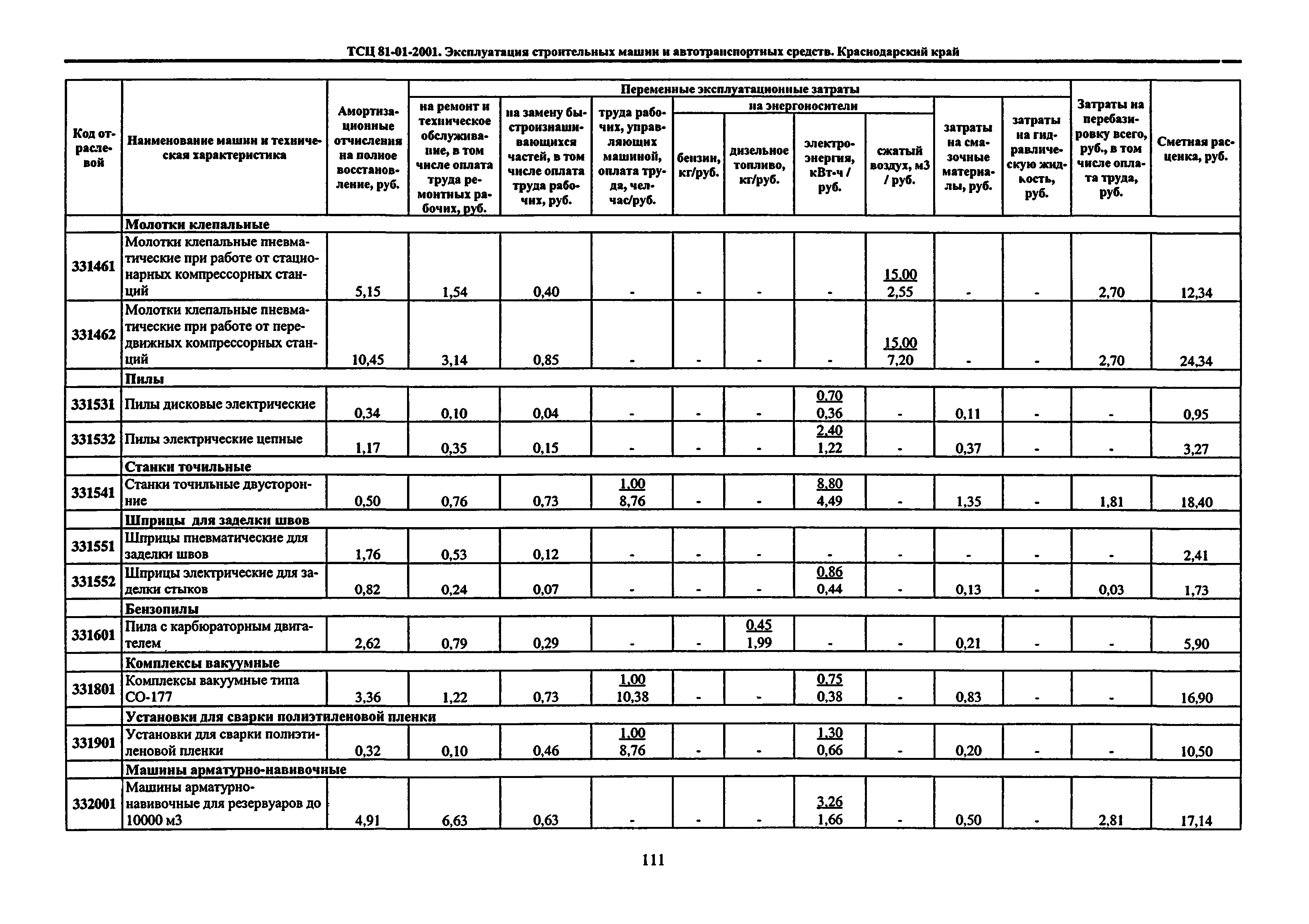 ТСЦ Краснодарский край 81-01-2001