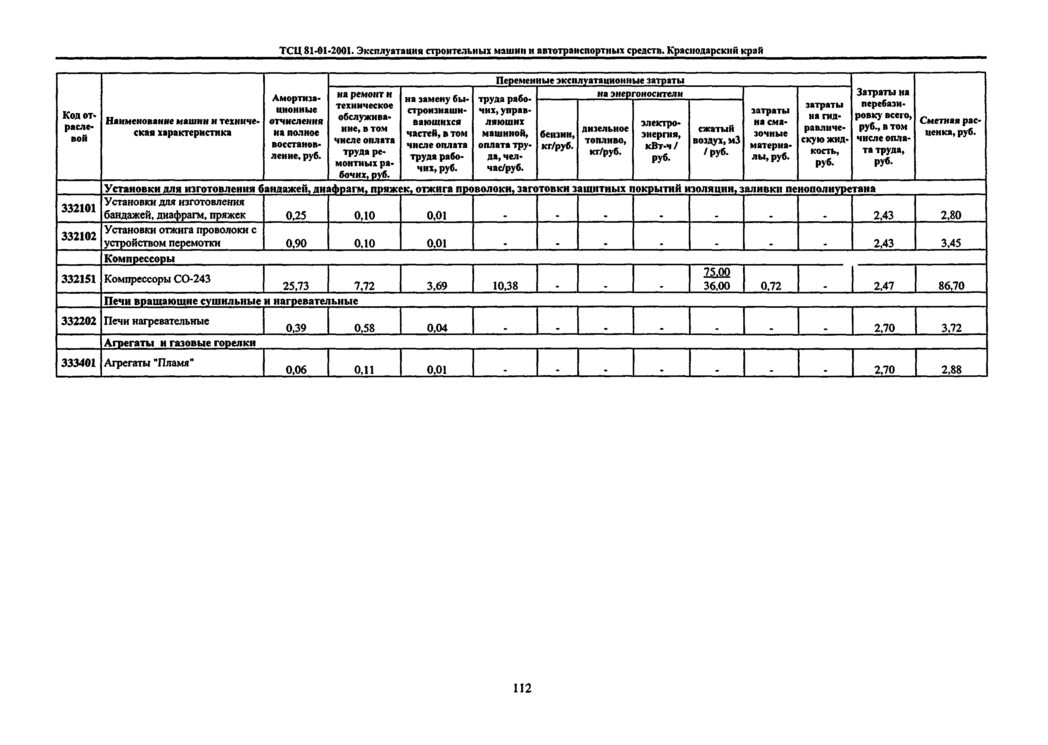 ТСЦ Краснодарский край 81-01-2001