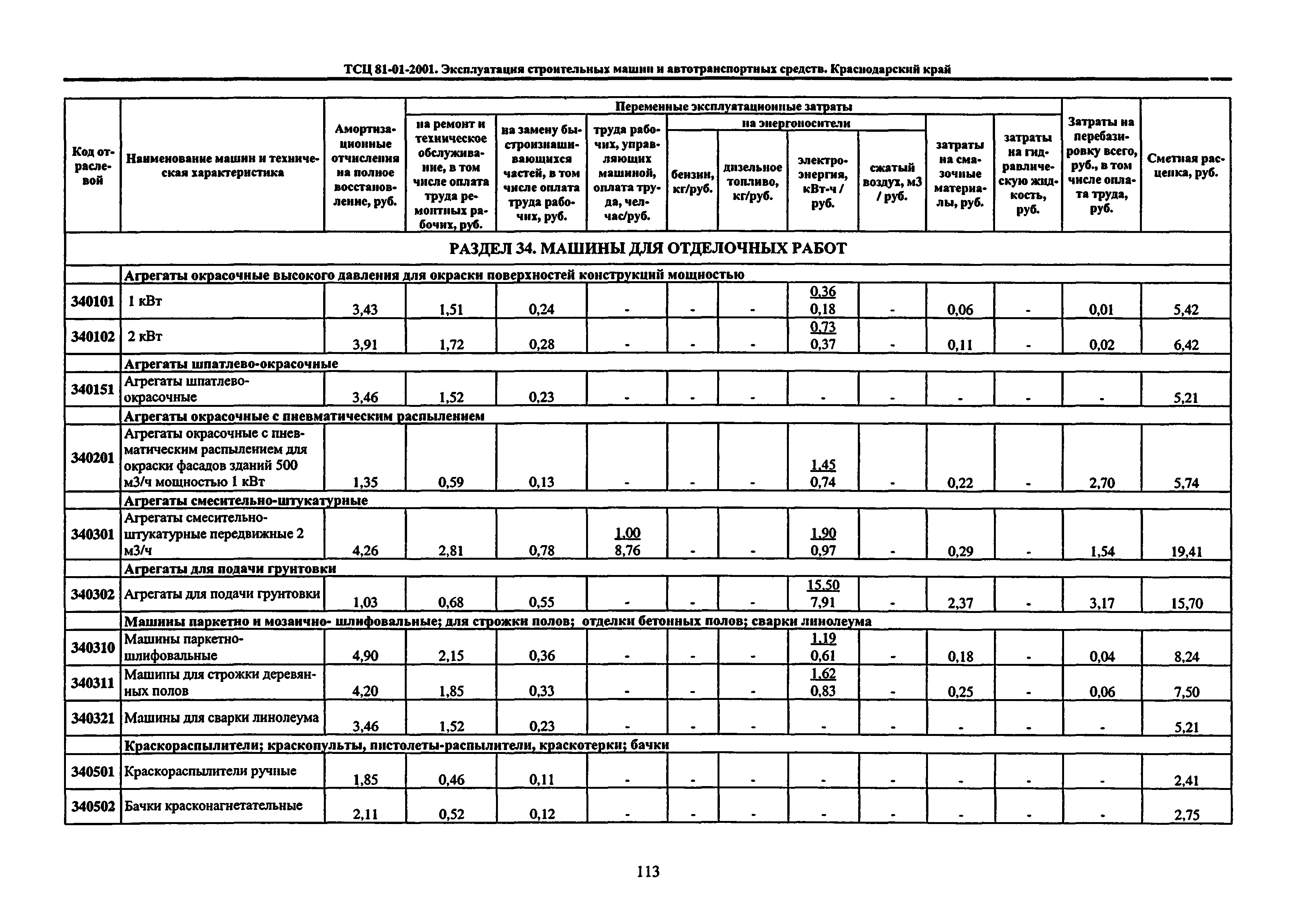 ТСЦ Краснодарский край 81-01-2001