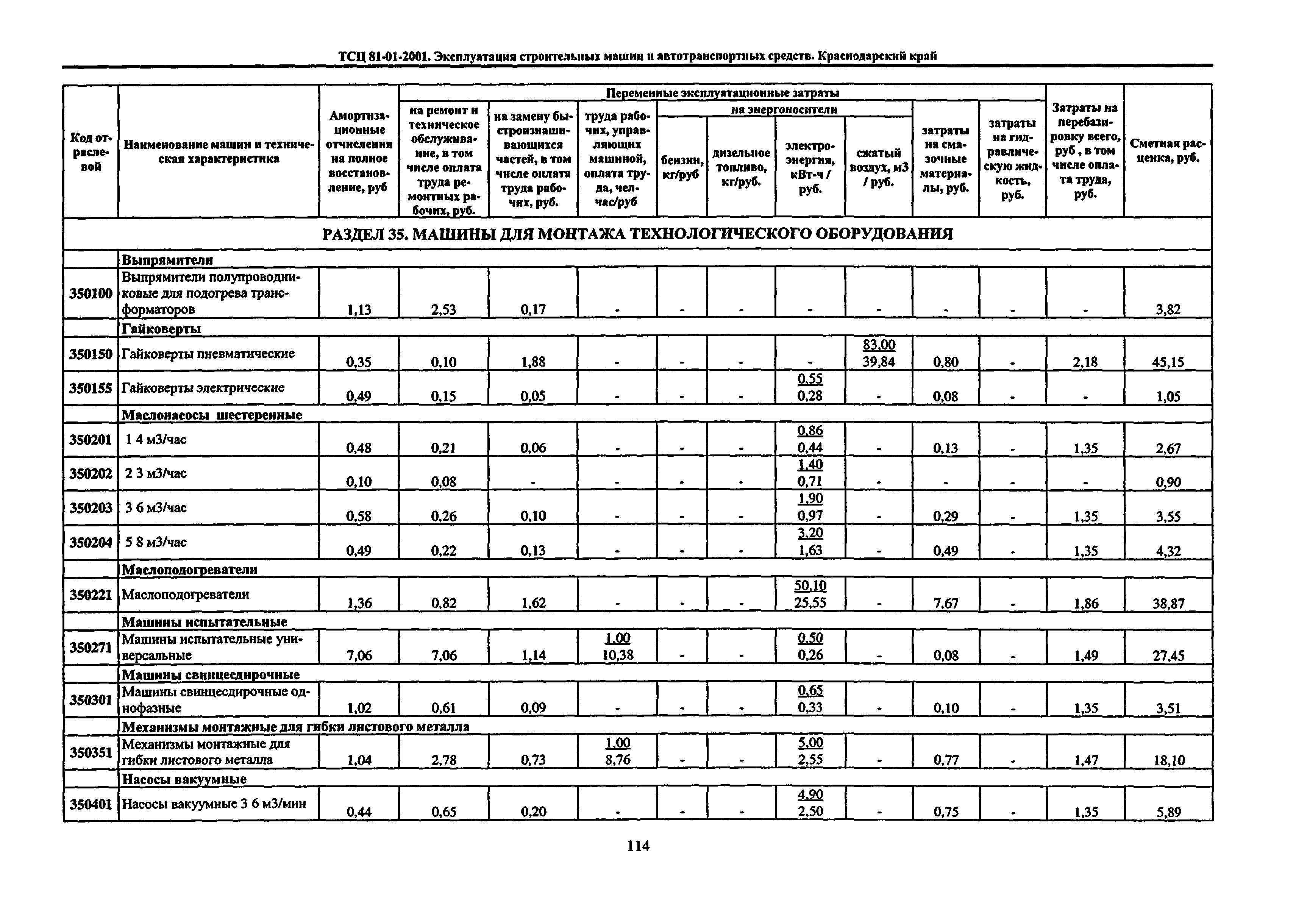 ТСЦ Краснодарский край 81-01-2001