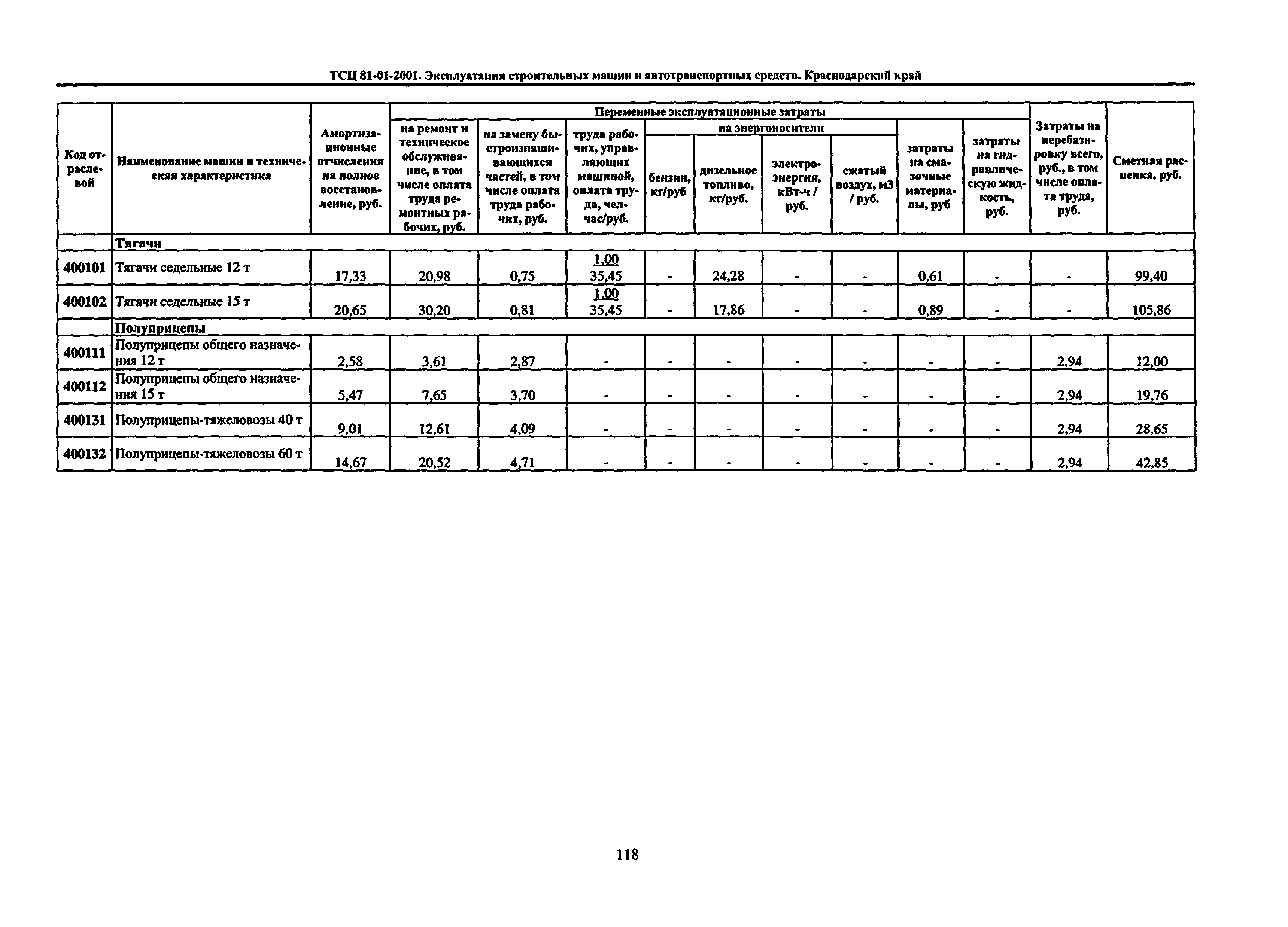 ТСЦ Краснодарский край 81-01-2001