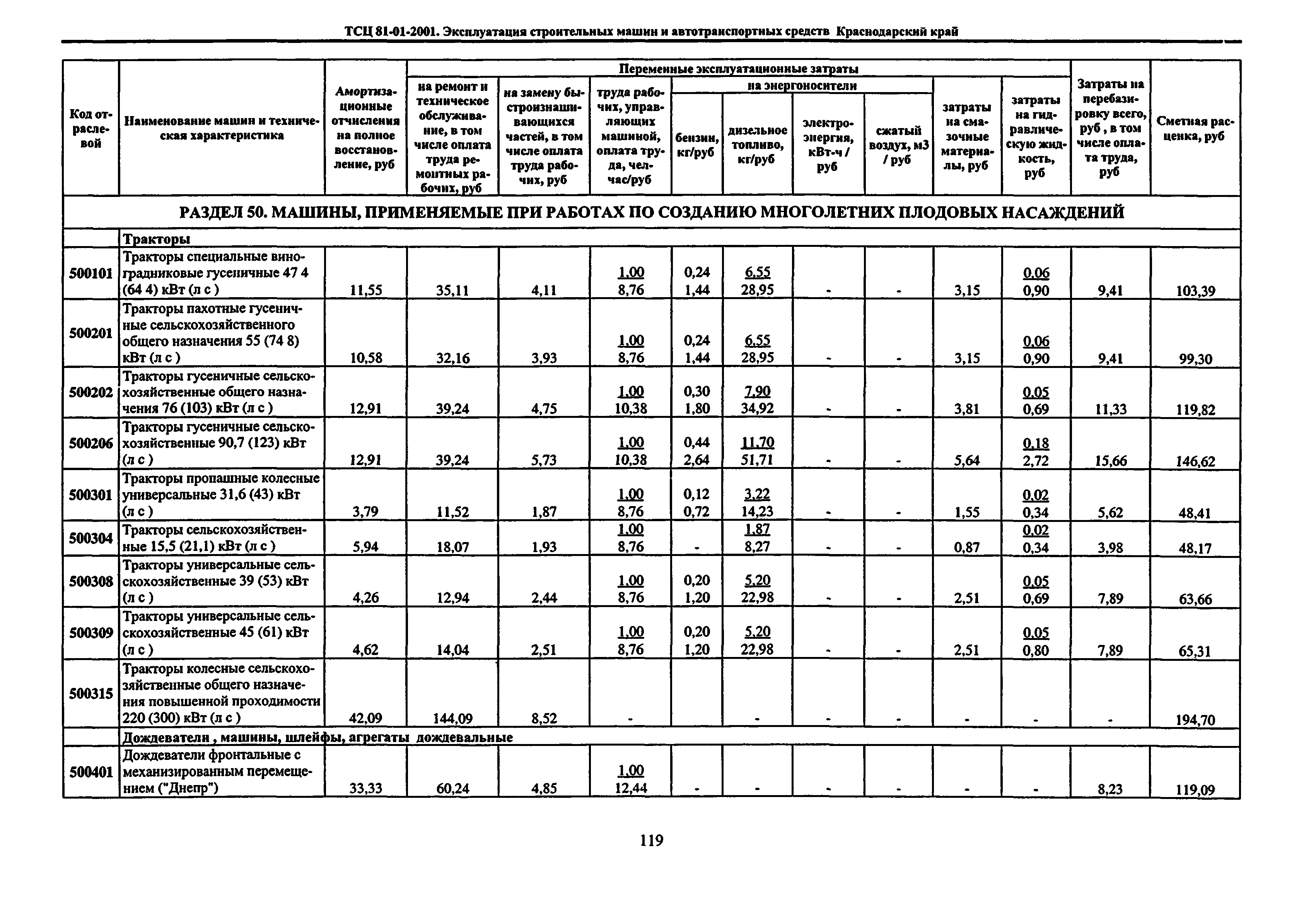 ТСЦ Краснодарский край 81-01-2001