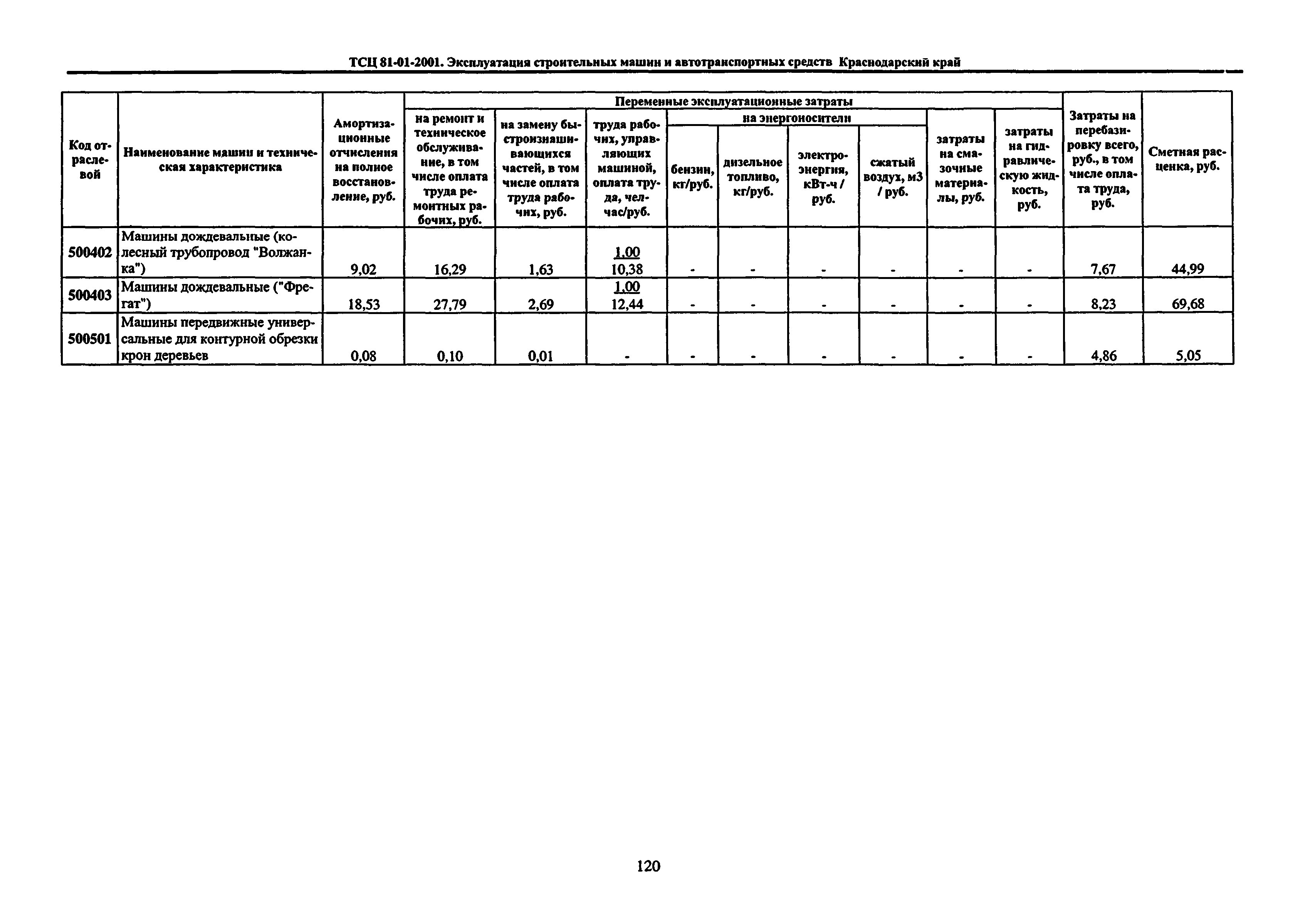 ТСЦ Краснодарский край 81-01-2001