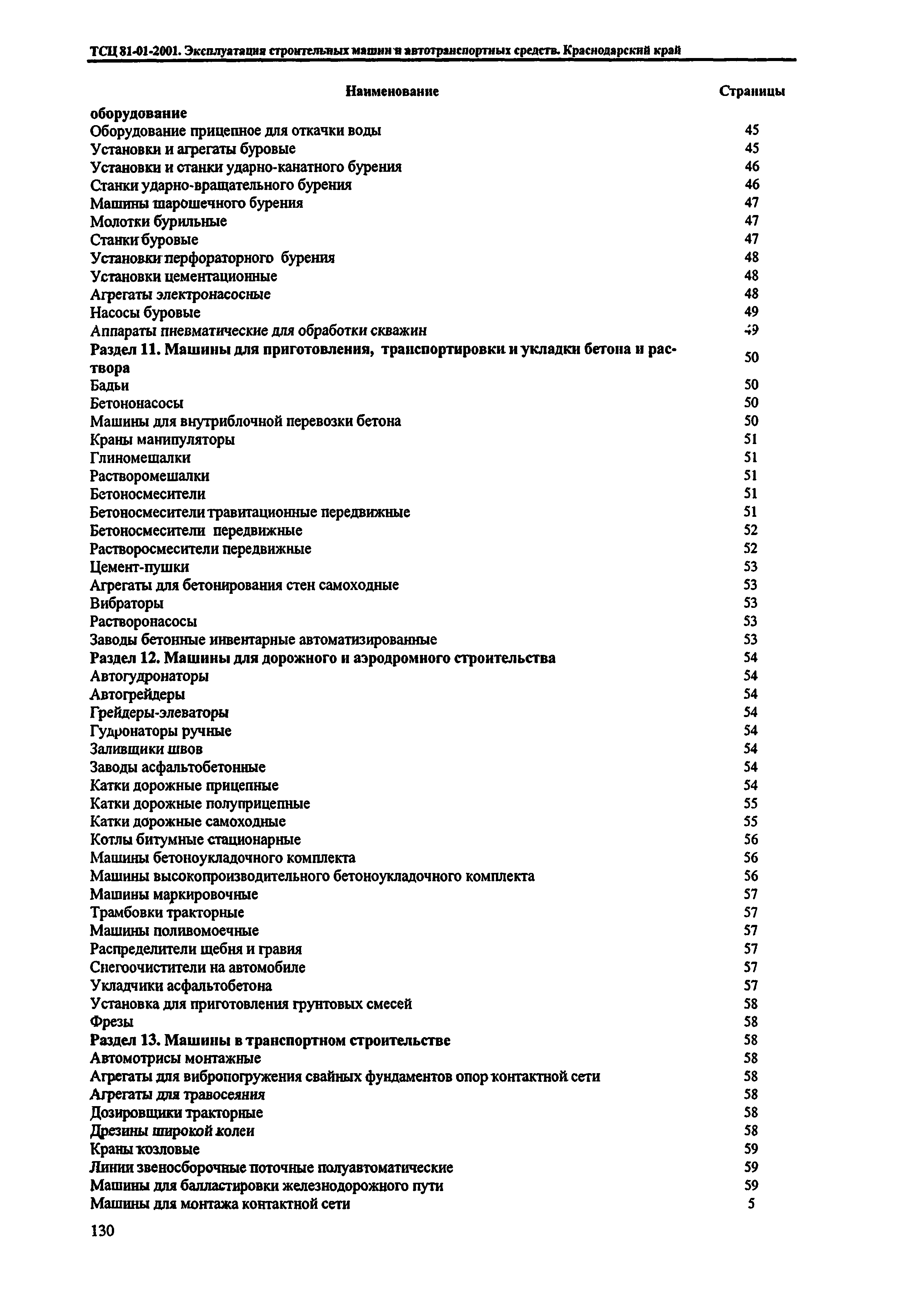 ТСЦ Краснодарский край 81-01-2001