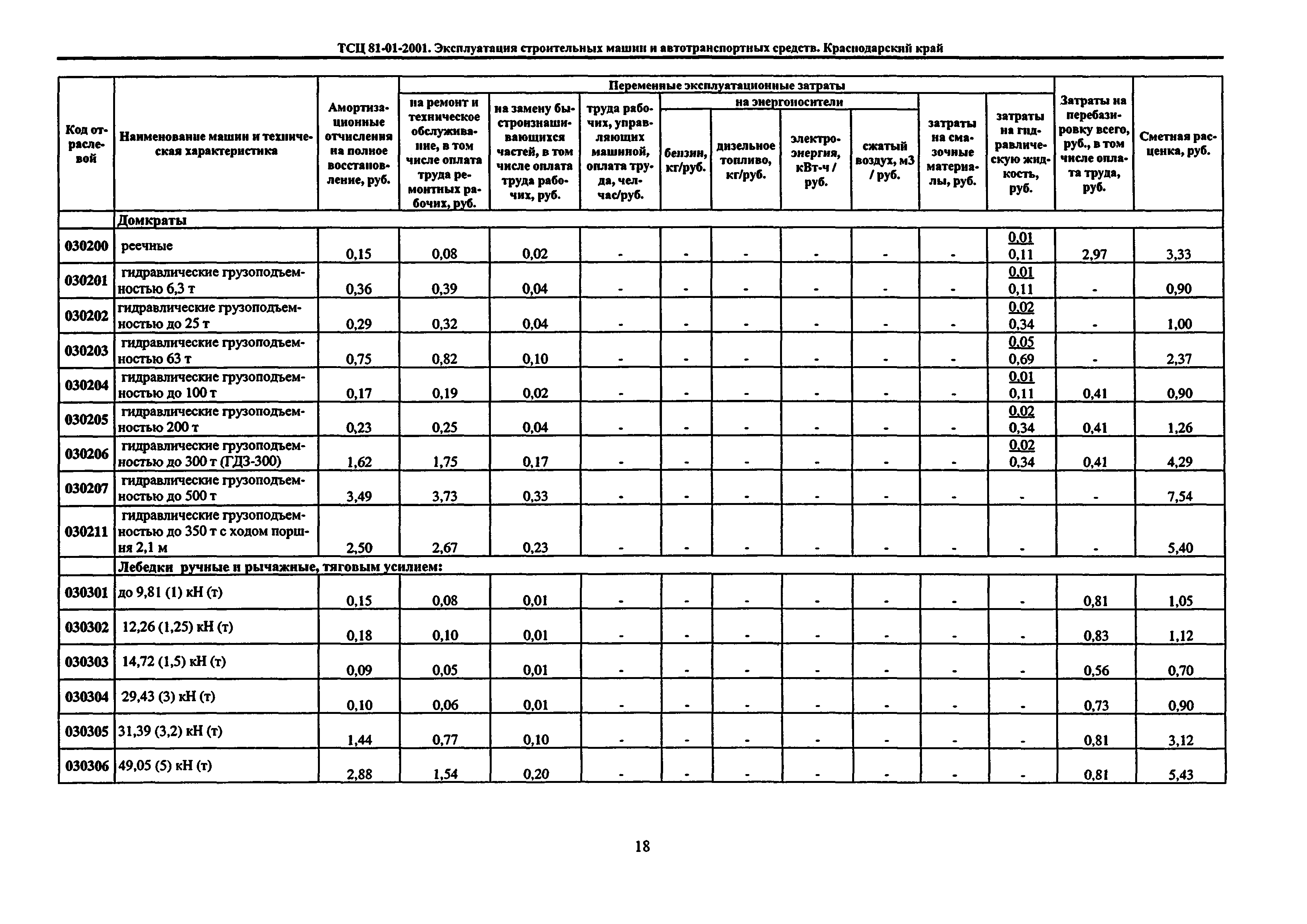 ТСЦ Краснодарский край 81-01-2001