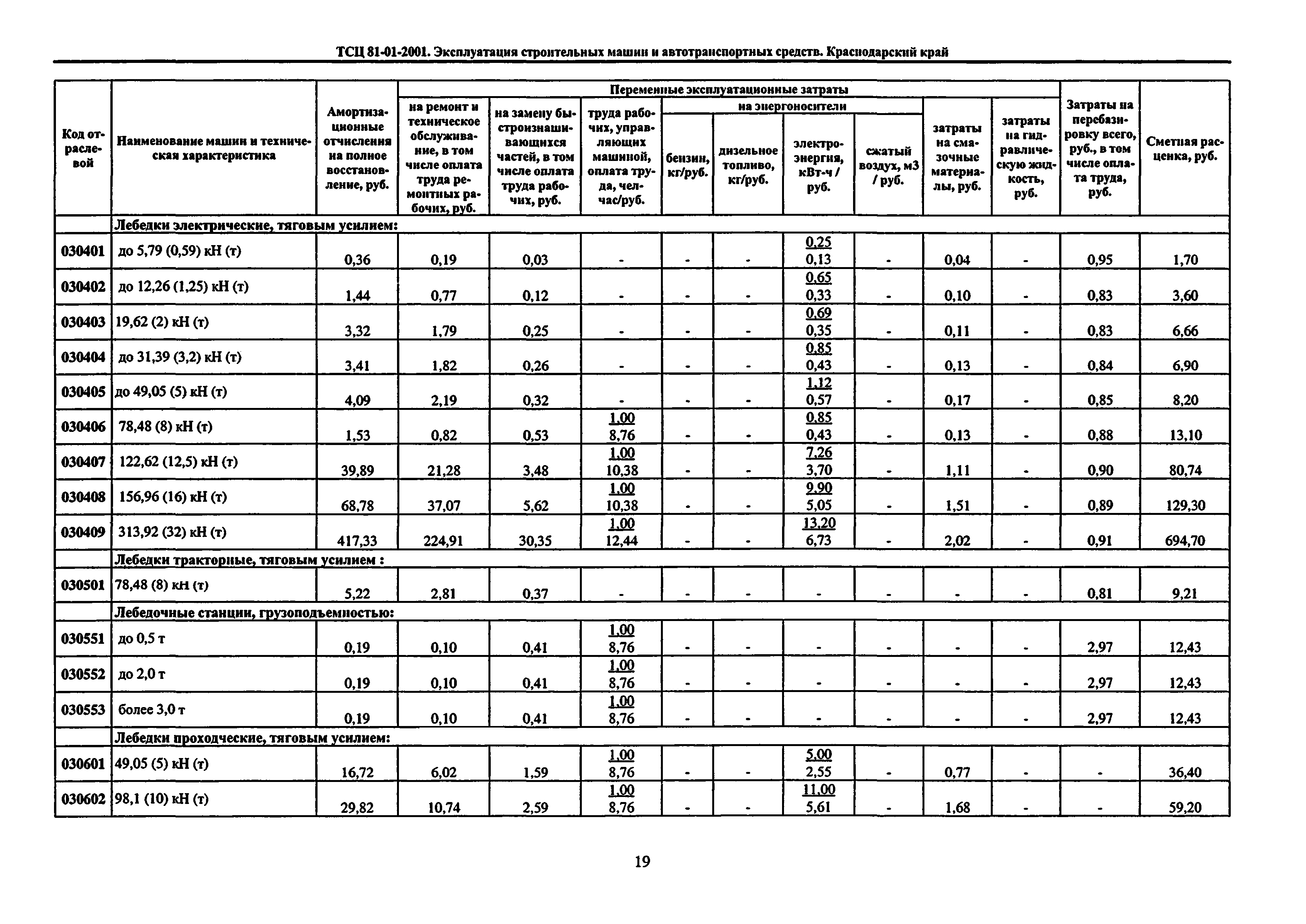 ТСЦ Краснодарский край 81-01-2001