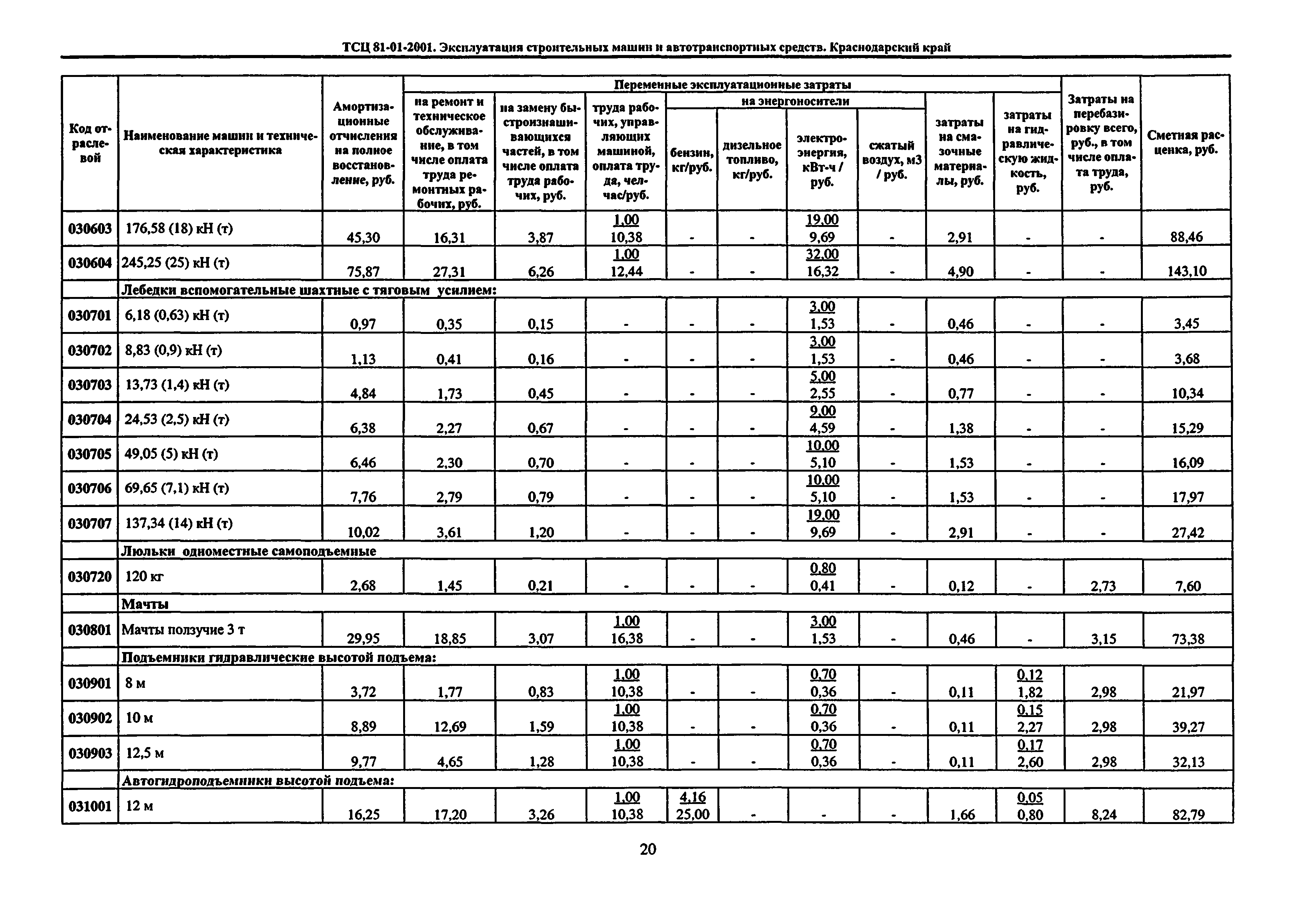 ТСЦ Краснодарский край 81-01-2001