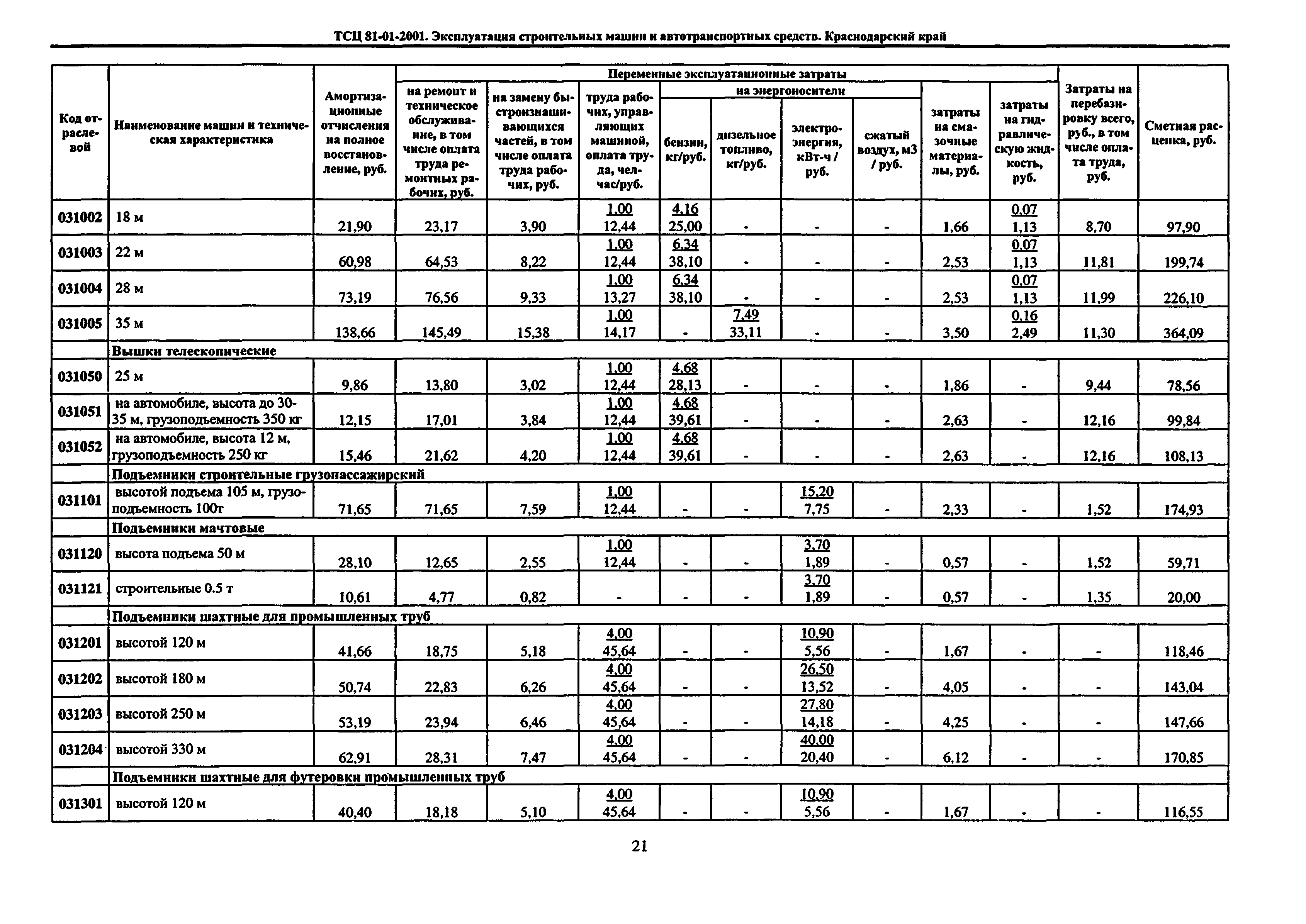 ТСЦ Краснодарский край 81-01-2001