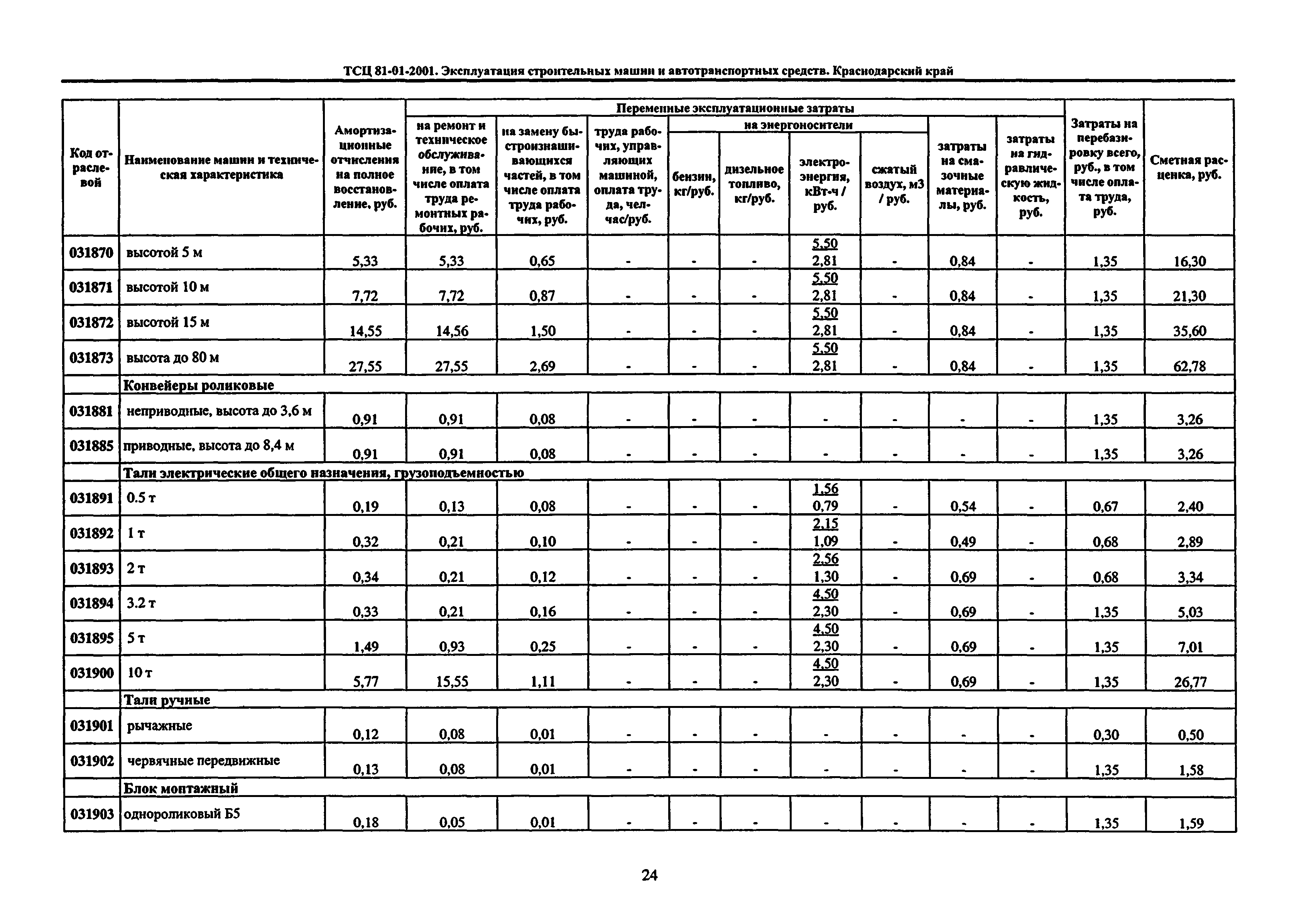 ТСЦ Краснодарский край 81-01-2001