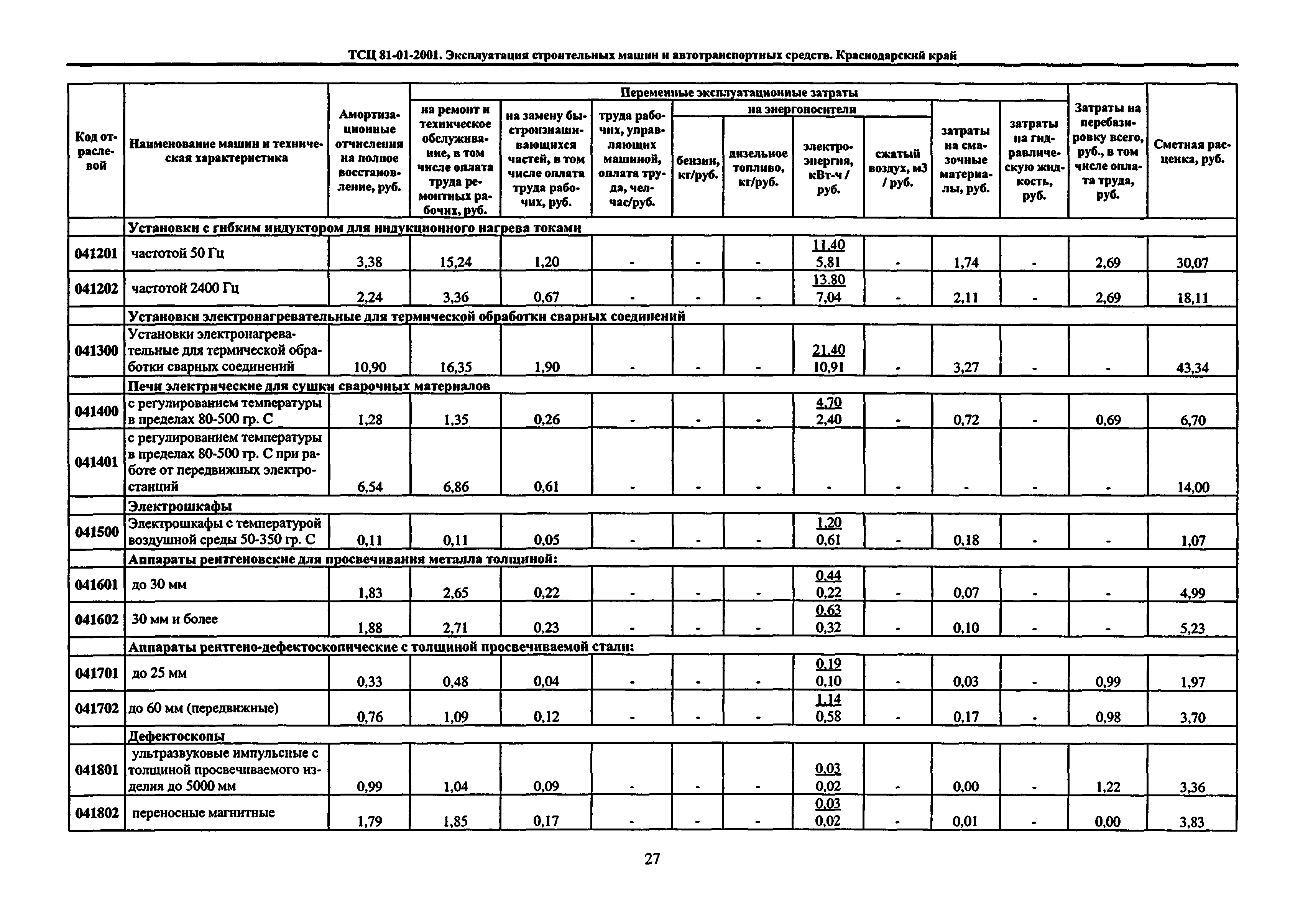 ТСЦ Краснодарский край 81-01-2001