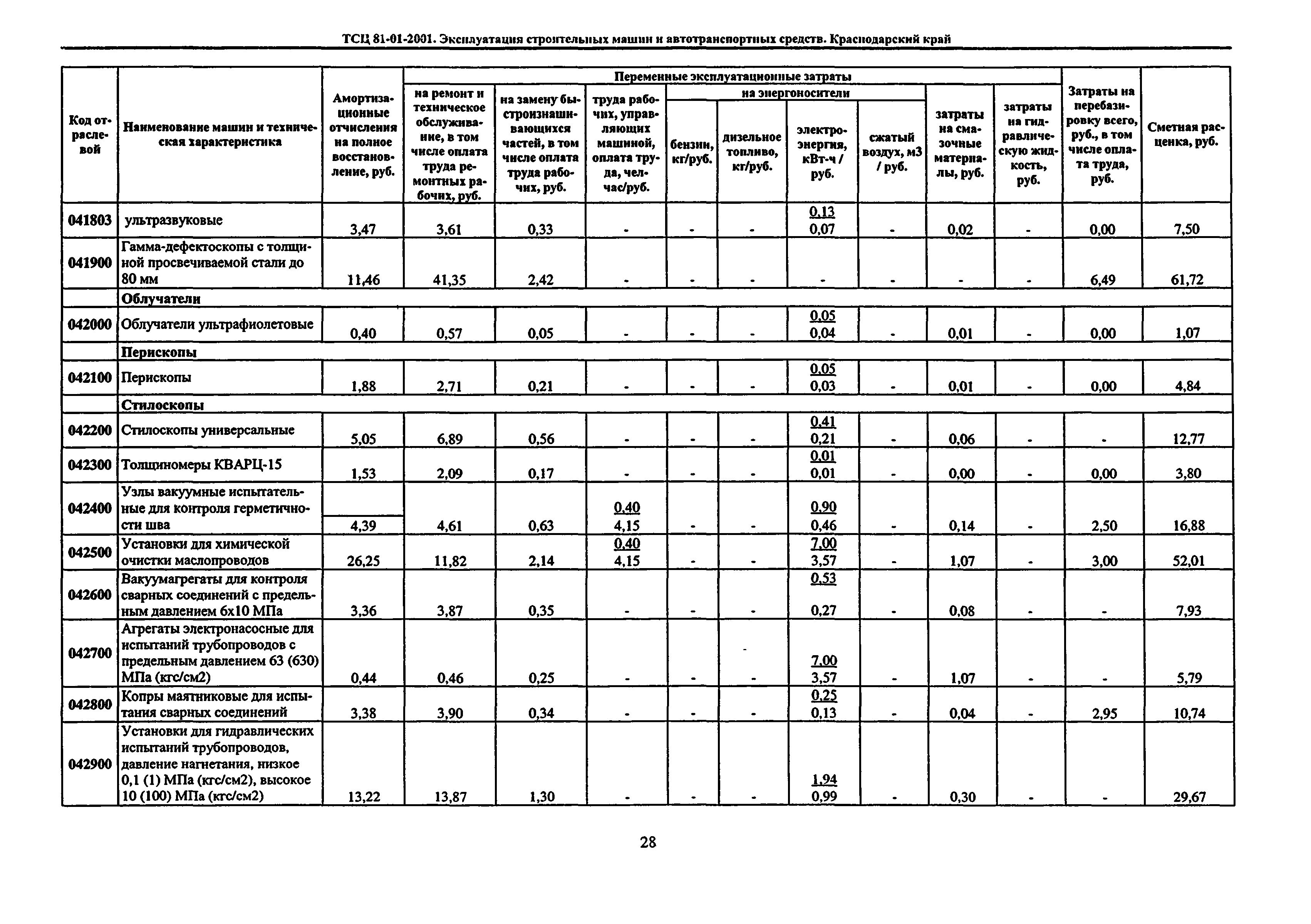 ТСЦ Краснодарский край 81-01-2001