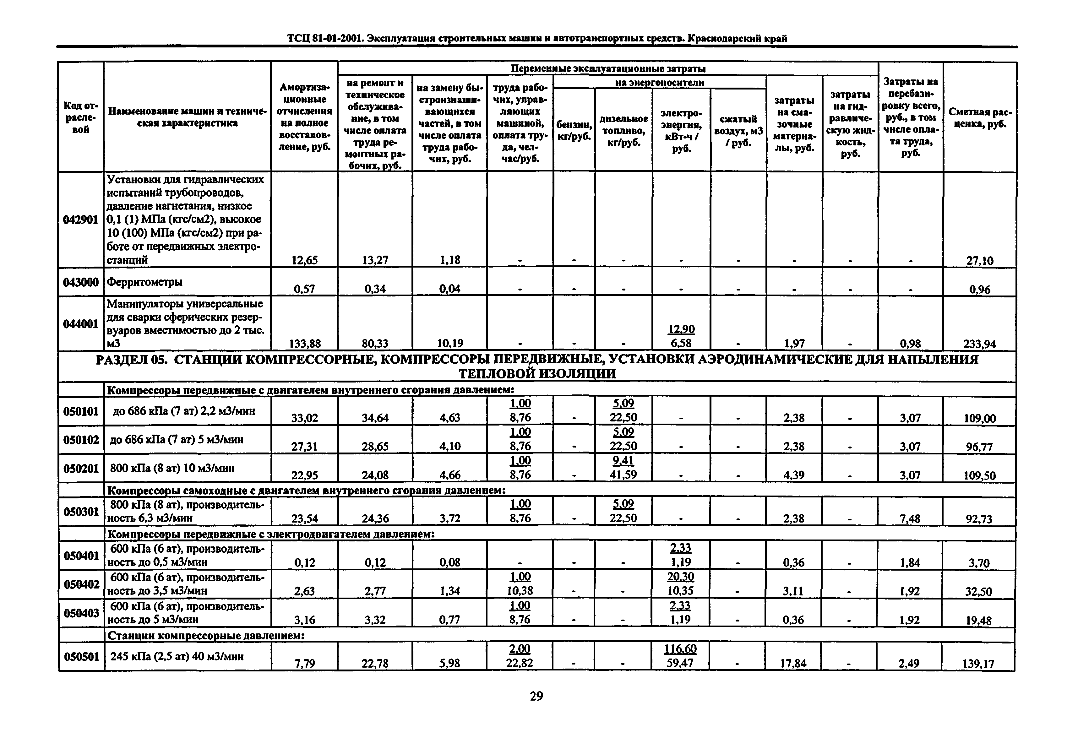 ТСЦ Краснодарский край 81-01-2001