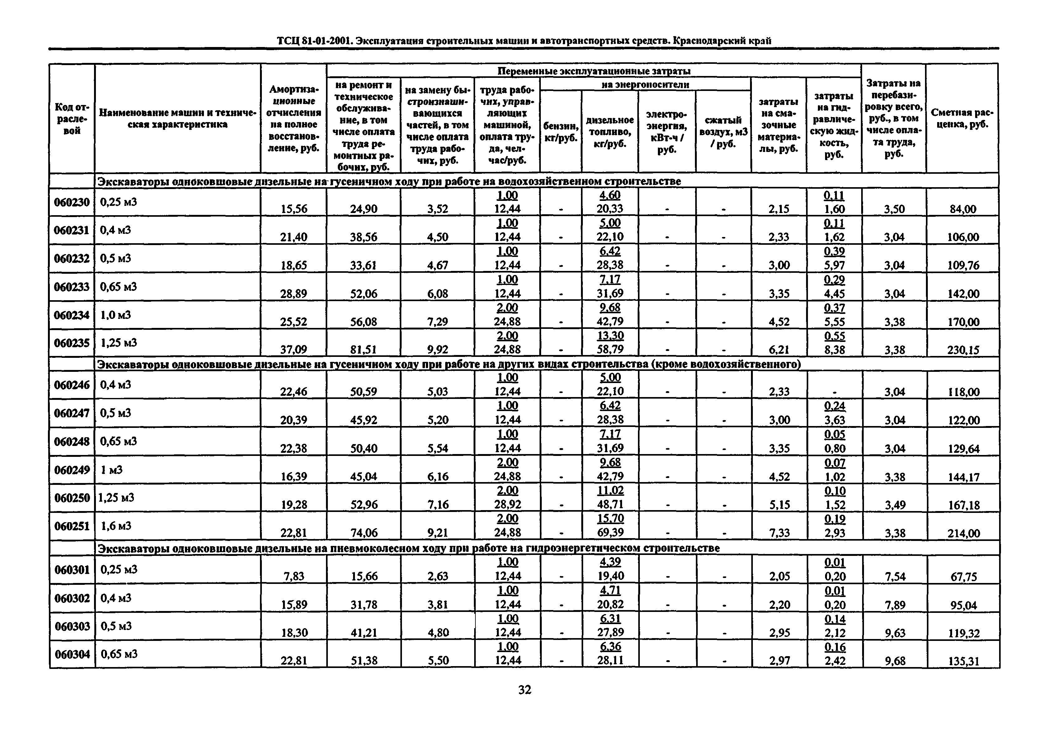 ТСЦ Краснодарский край 81-01-2001