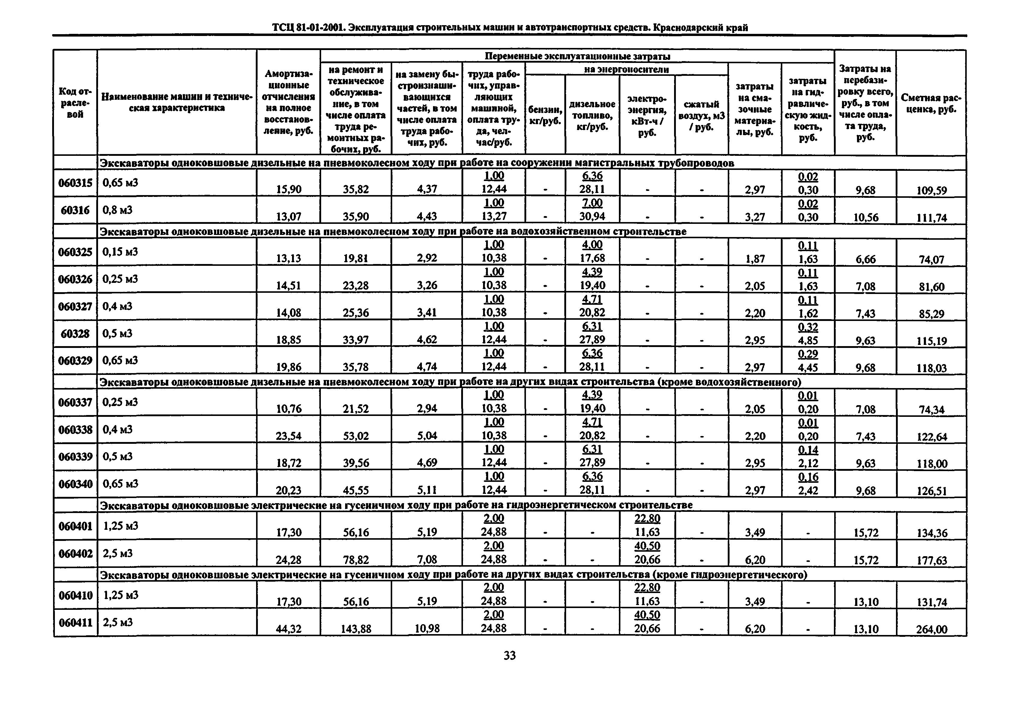 ТСЦ Краснодарский край 81-01-2001