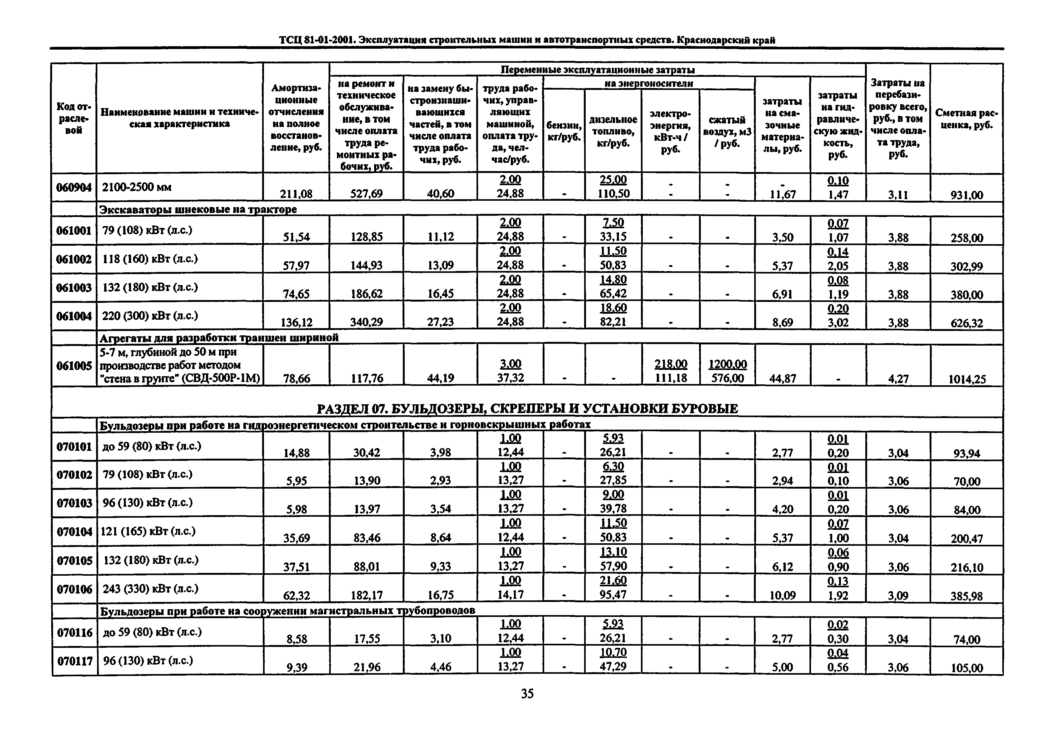 ТСЦ Краснодарский край 81-01-2001